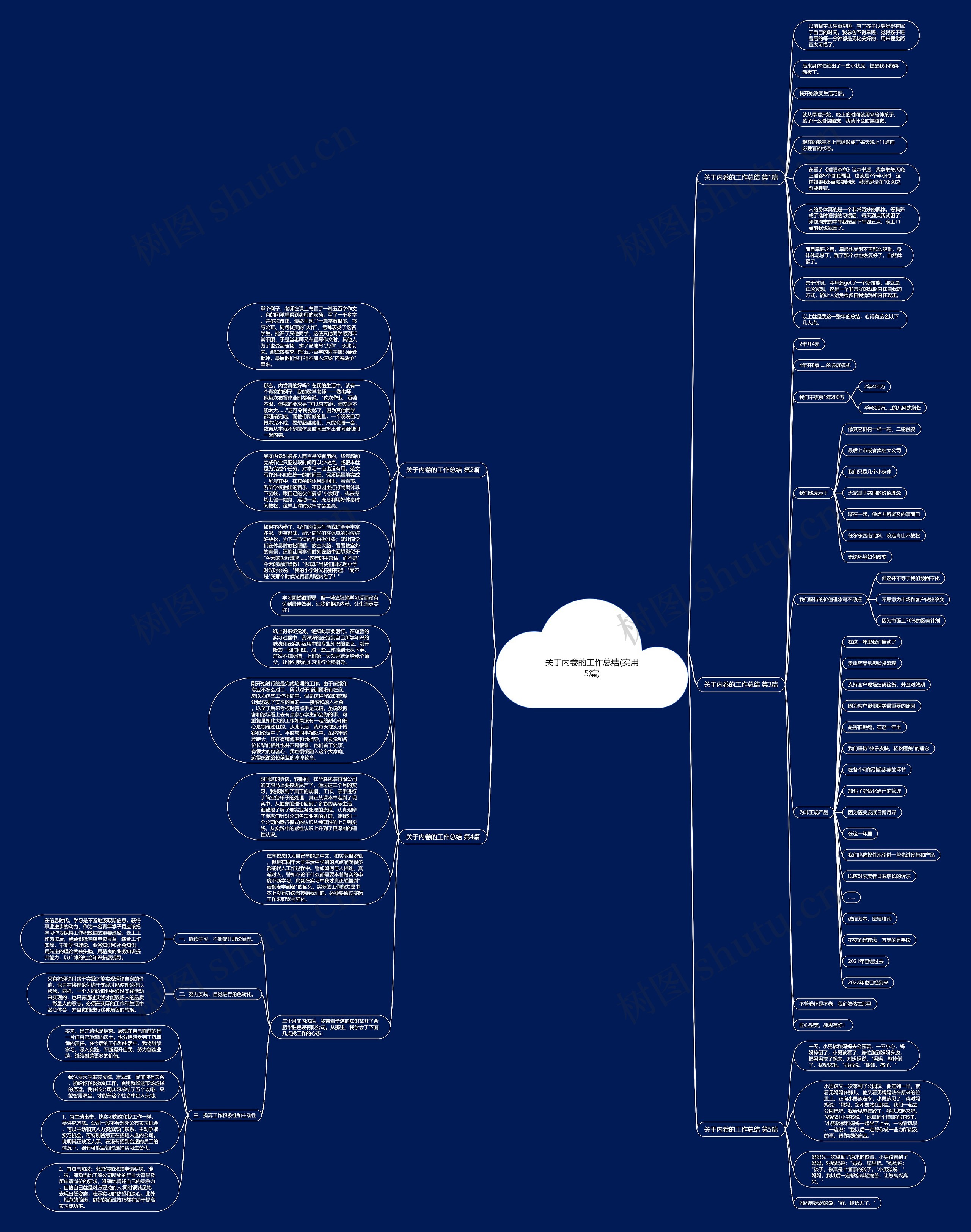 关于内卷的工作总结(实用5篇) 关于内卷的工作总结(实用5篇)