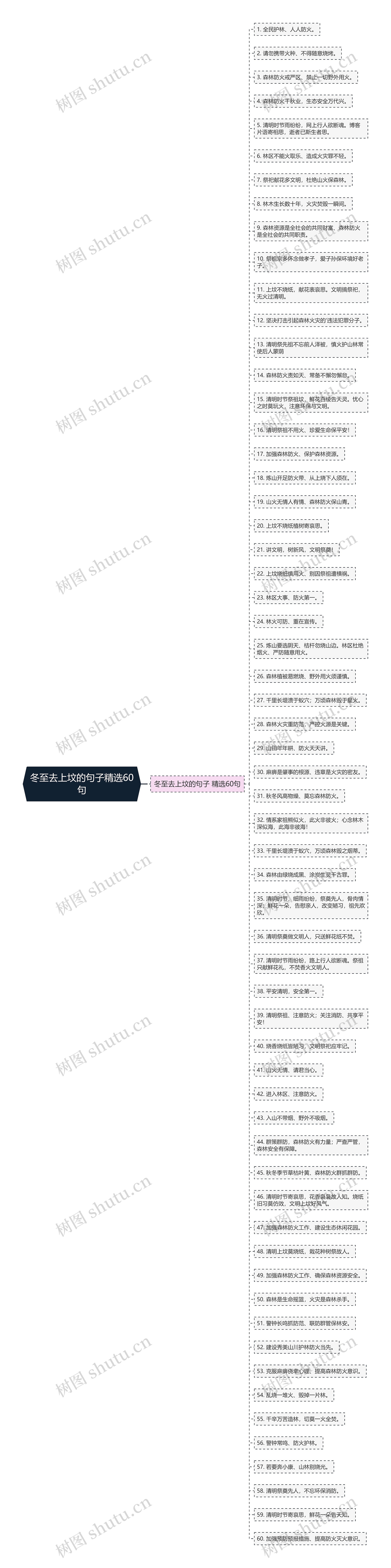 冬至去上坟的句子精选60句思维导图