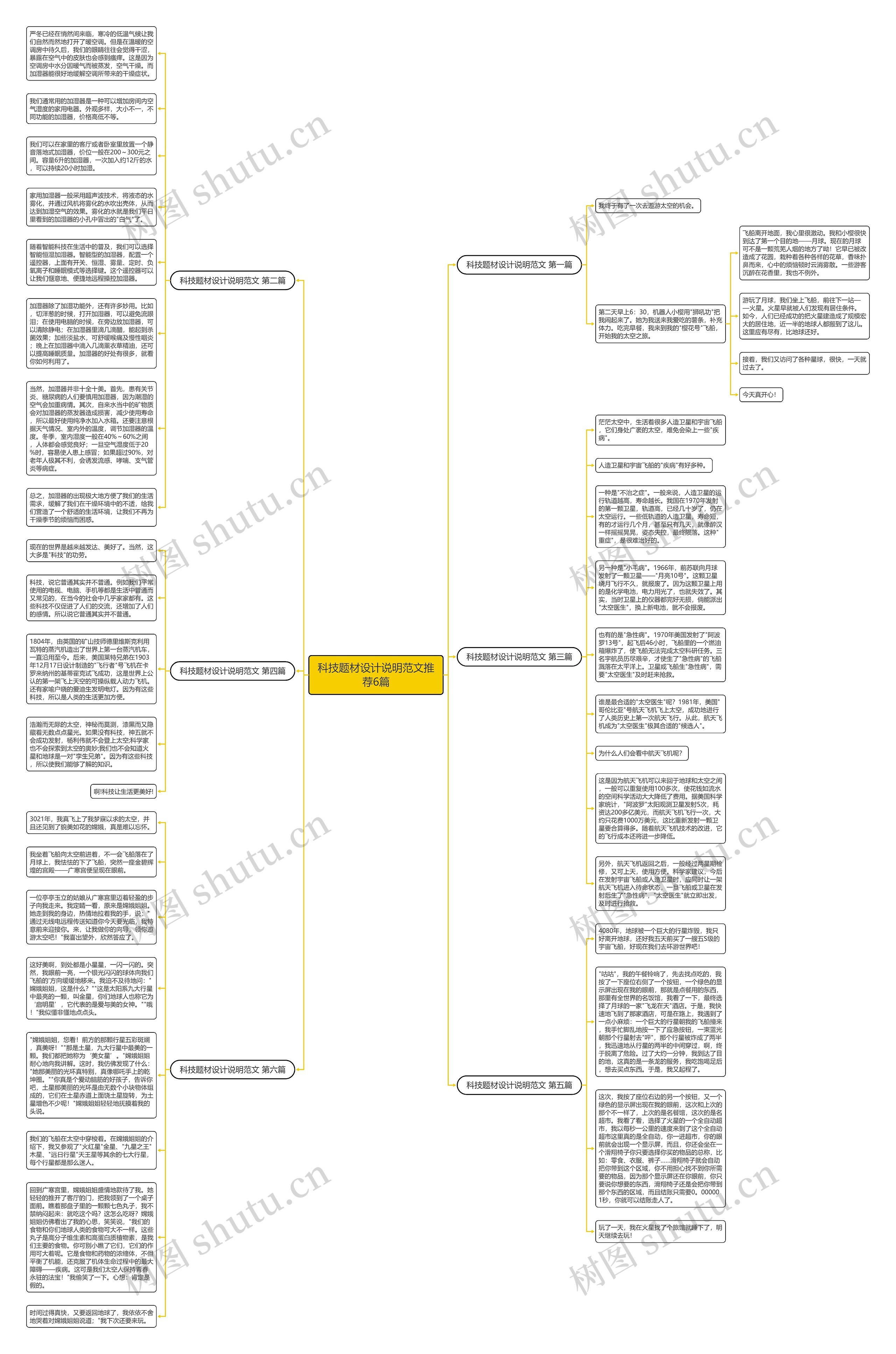 科技题材设计说明范文推荐6篇思维导图