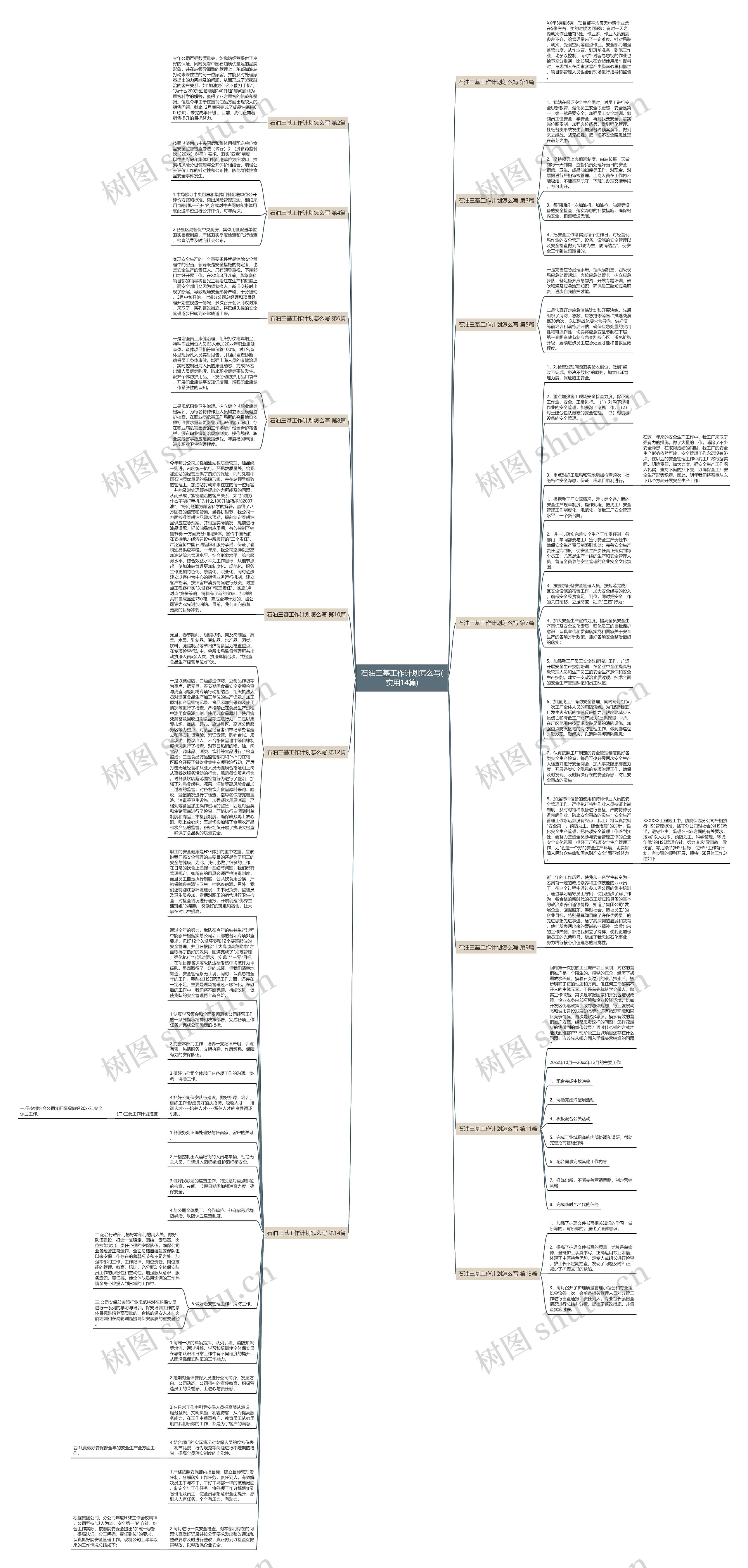 石油三基工作计划怎么写(实用14篇)思维导图