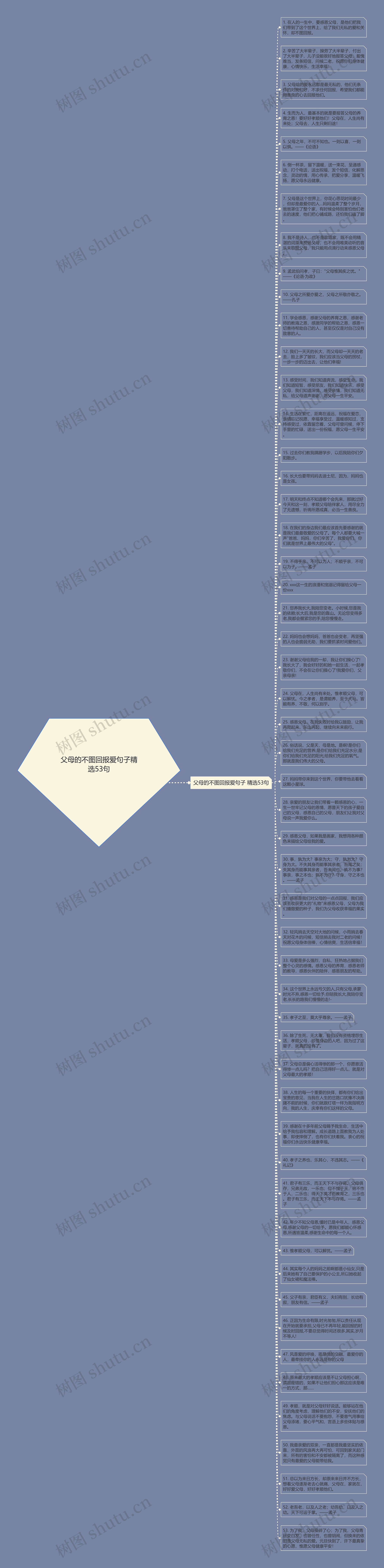 父母的不图回报爱句子精选53句思维导图