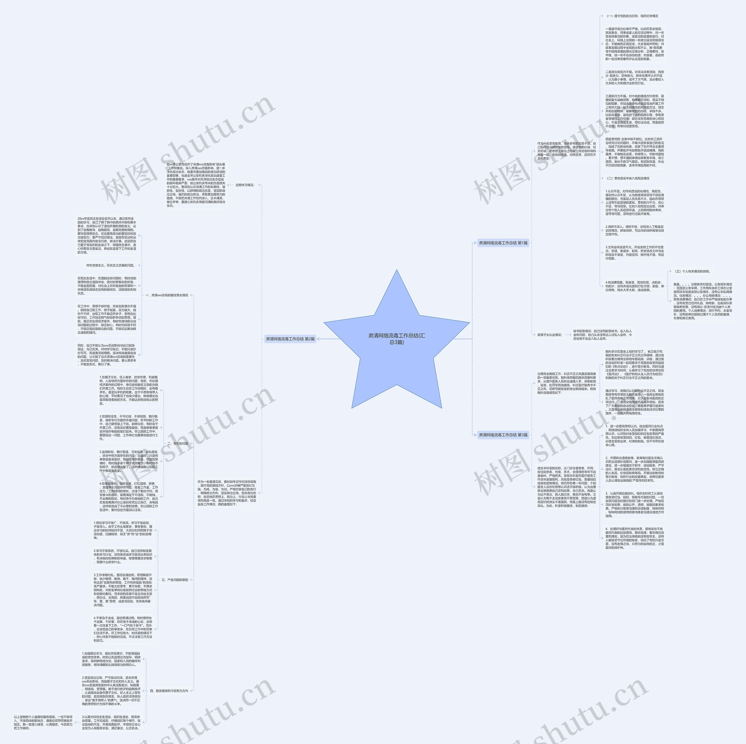 肃清网络流毒工作总结(汇总3篇)思维导图