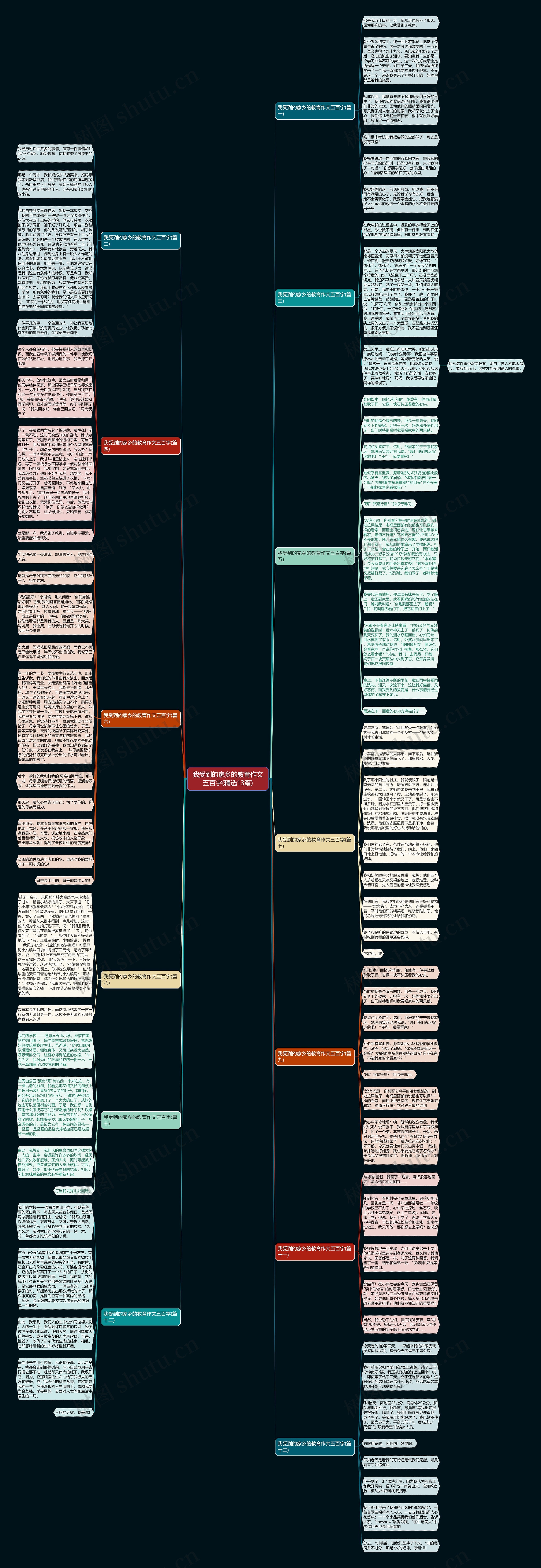 我受到的家乡的教育作文五百字(精选13篇)思维导图