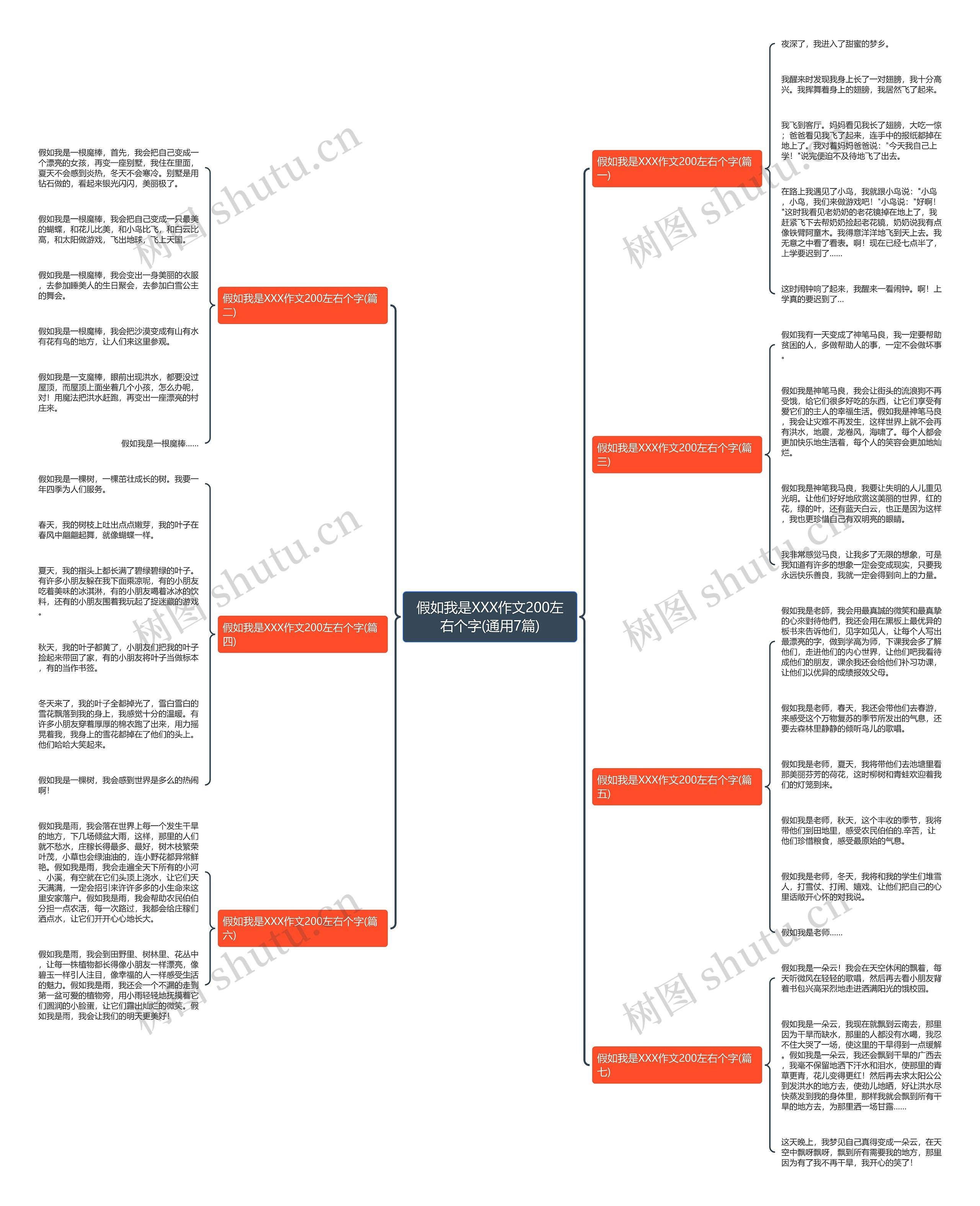 假如我是XXX作文200左右个字(通用7篇) 假如我是XXX作文200左右个字(通用7篇)