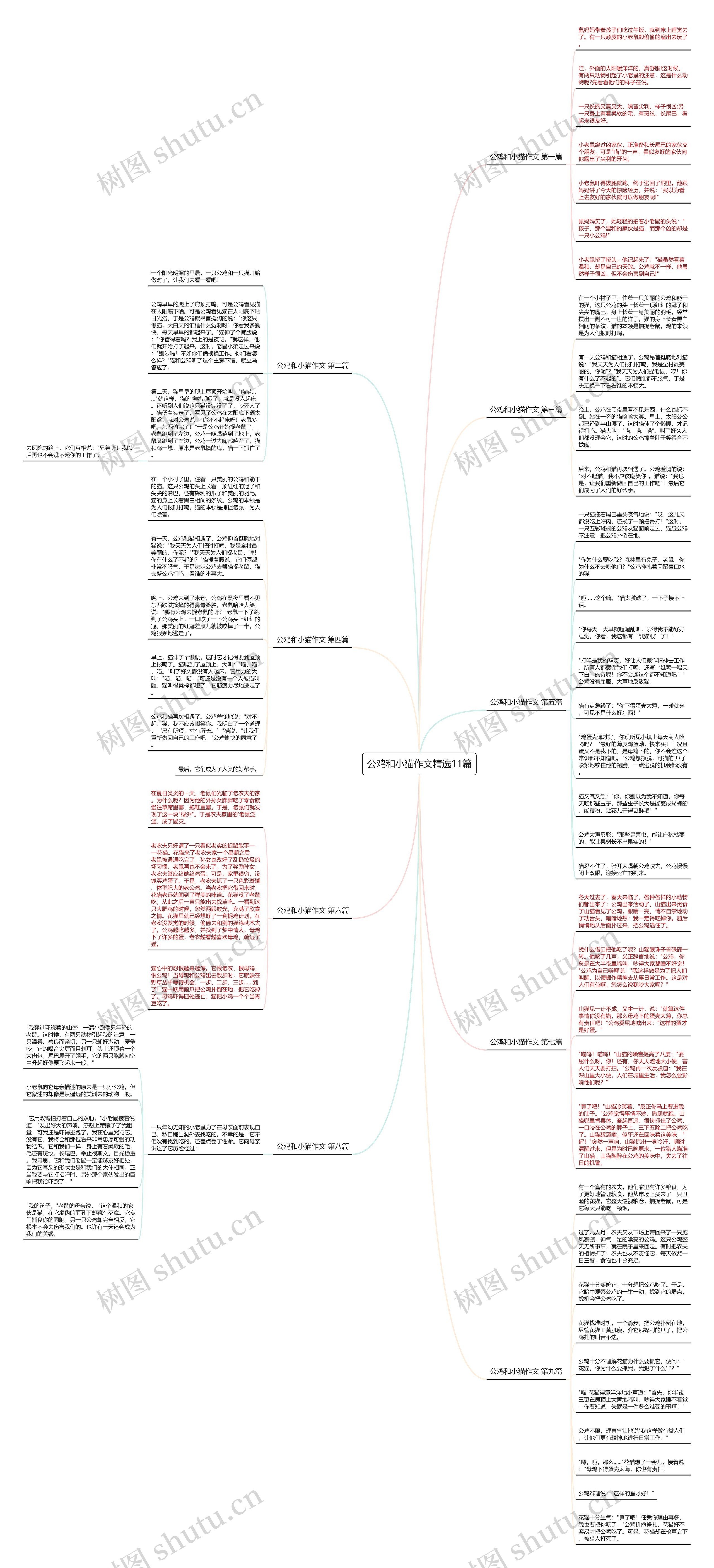 公鸡和小猫作文精选11篇思维导图