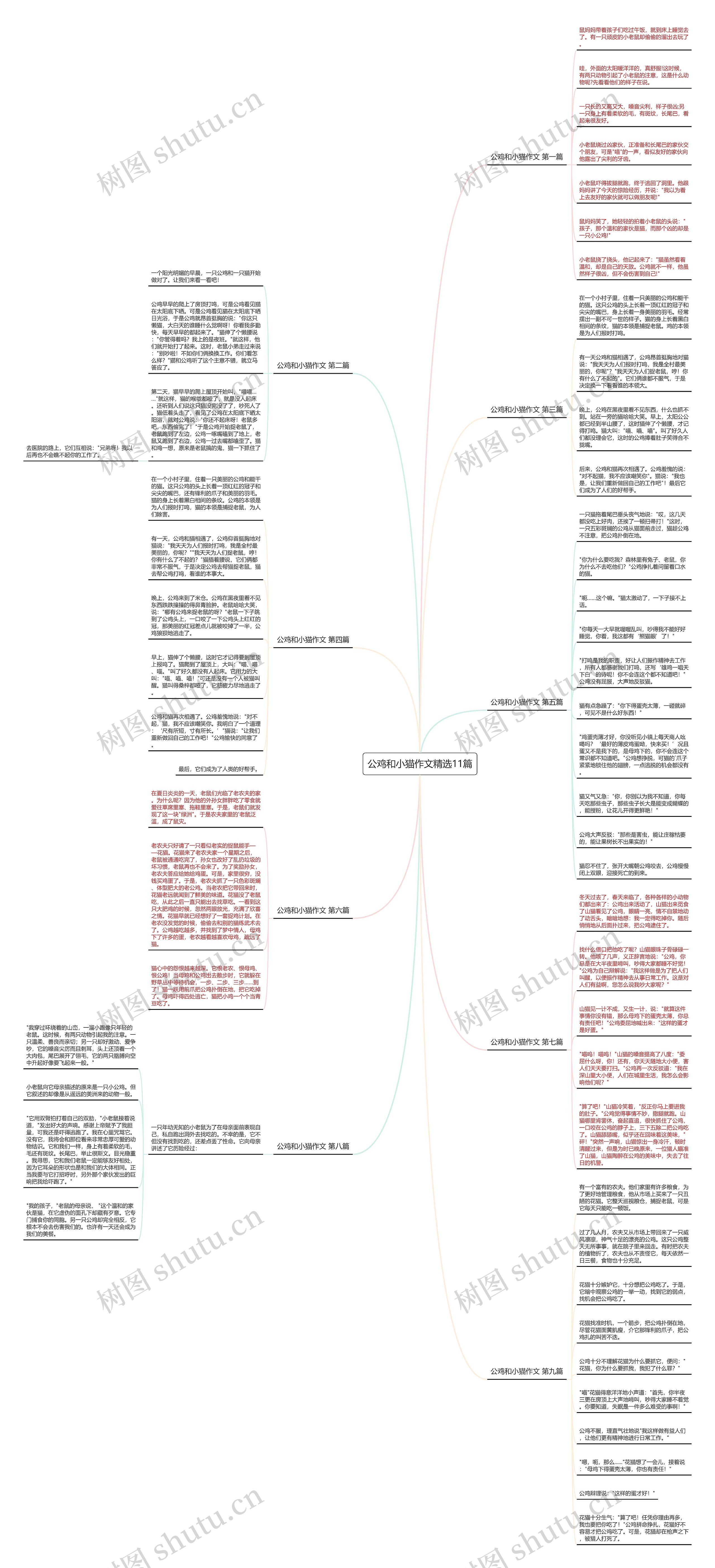 公鸡和小猫作文精选11篇 公鸡和小猫作文精选11篇