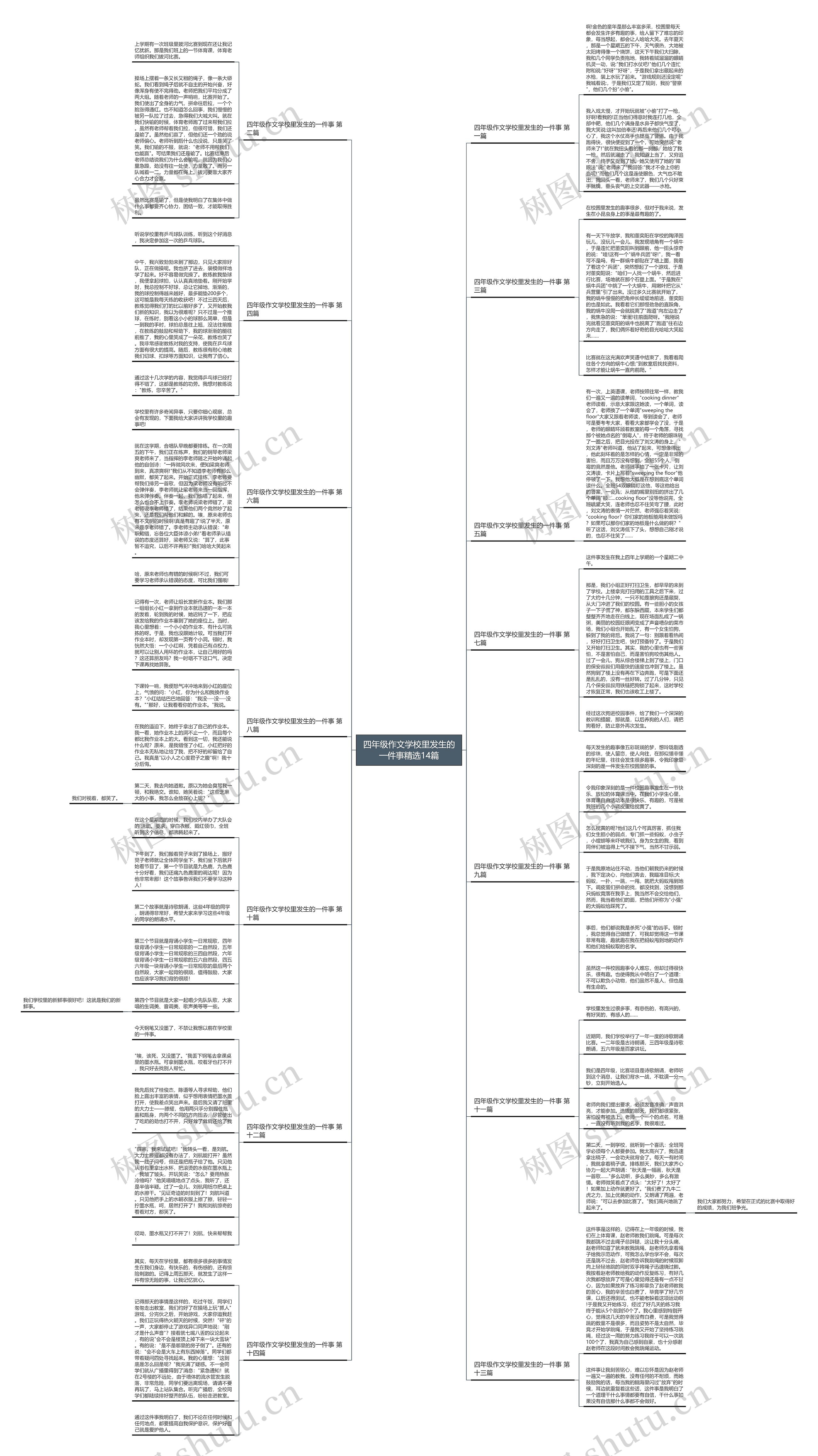 四年级作文学校里发生的一件事精选14篇