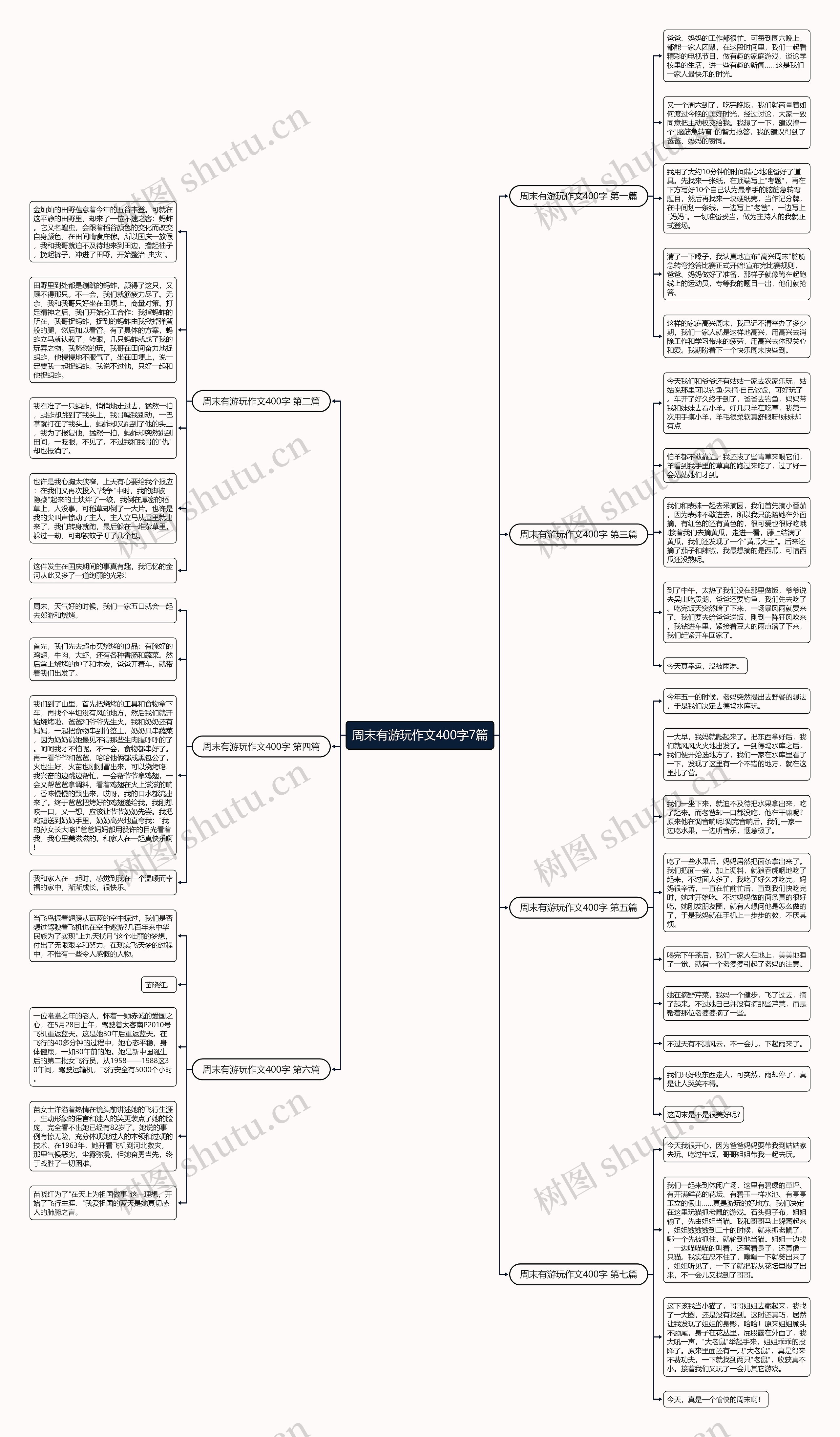 周末有游玩作文400字7篇 周末有游玩作文400字7篇