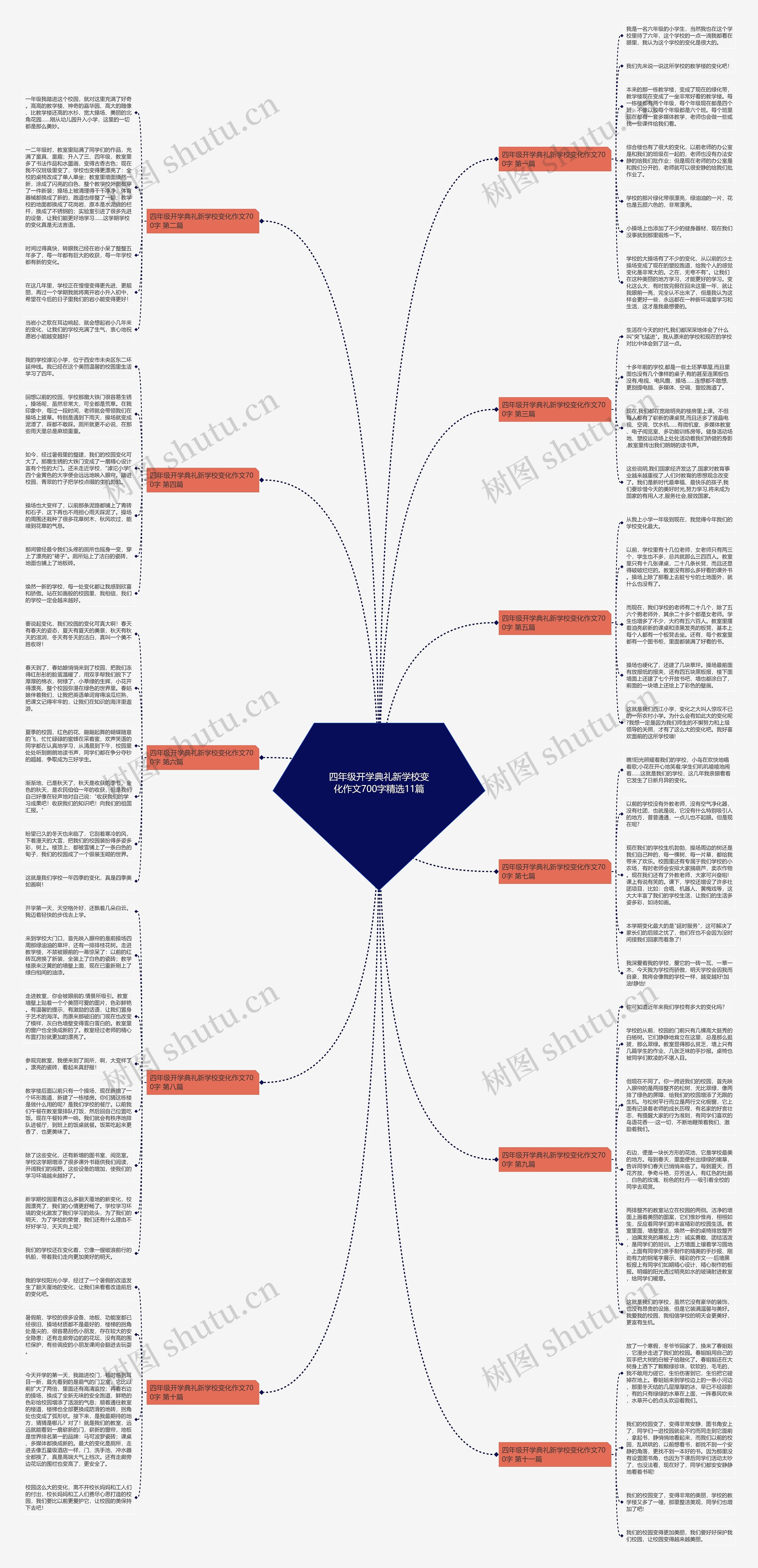 四年级开学典礼新学校变化作文700字精选11篇思维导图