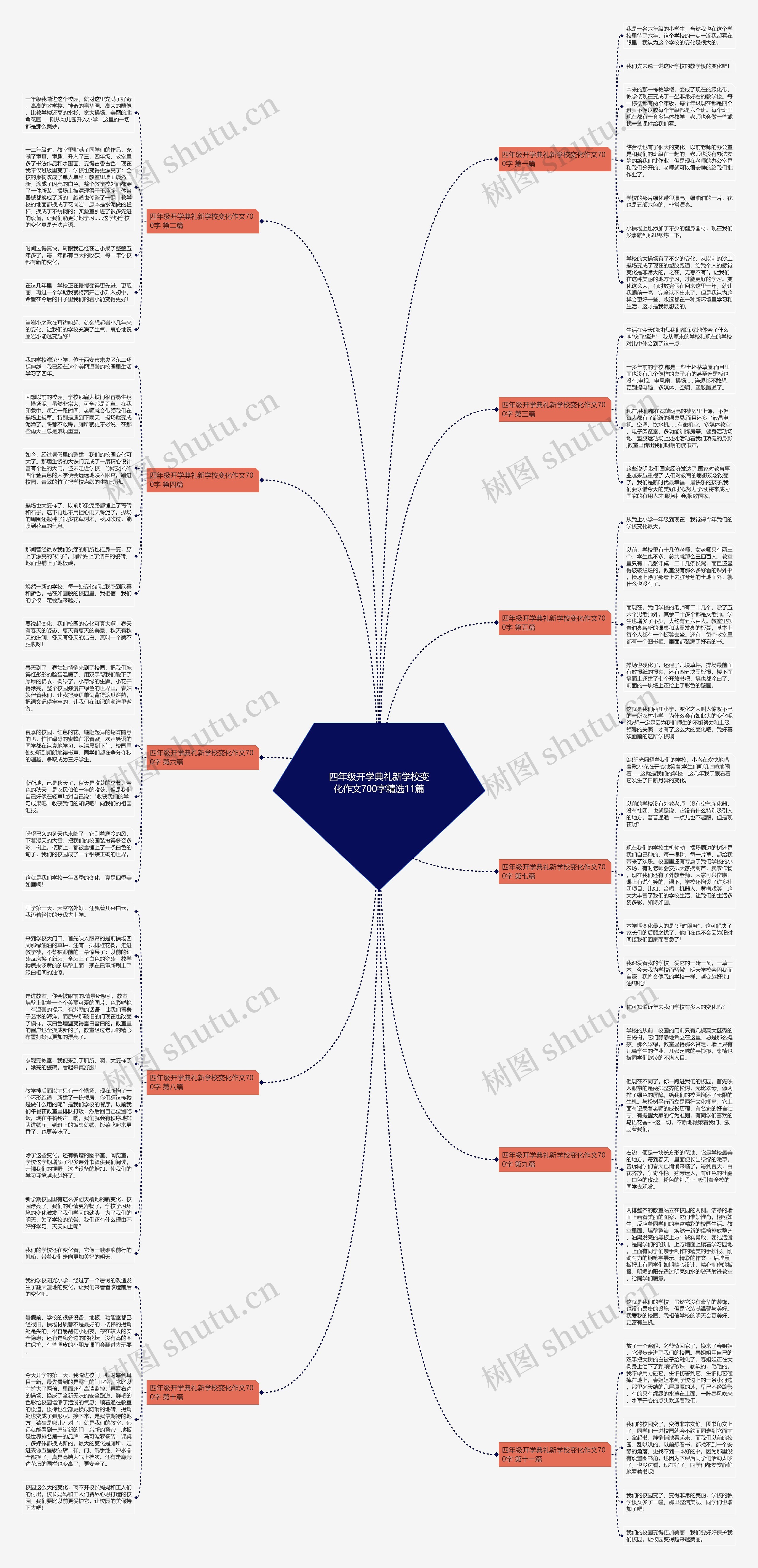 四年级开学典礼新学校变化作文700字精选11篇 四年级开学典礼新学校变化作文700字精选11篇