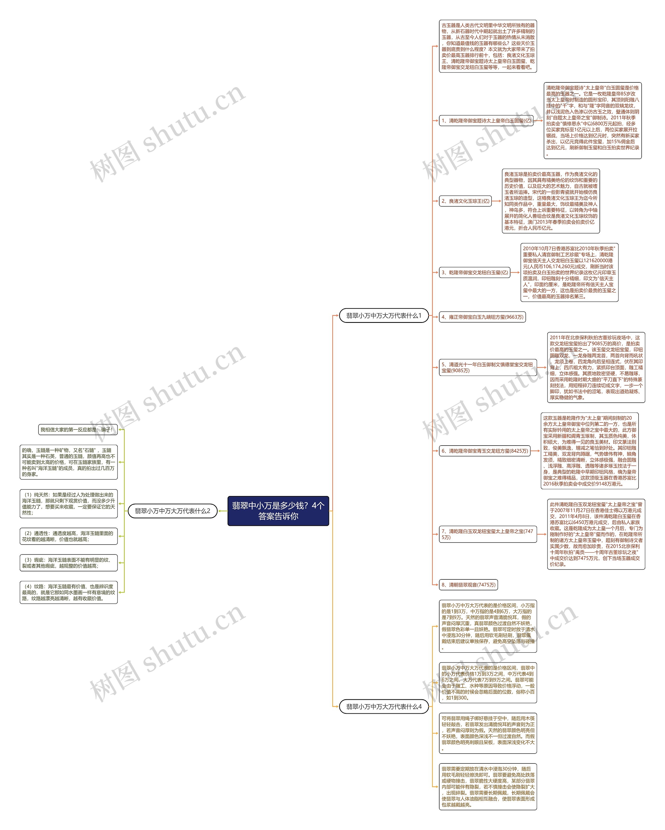 翡翠中小万是多少钱?4个答案告诉你 翡翠中小万是多少钱?4个答案告诉你
