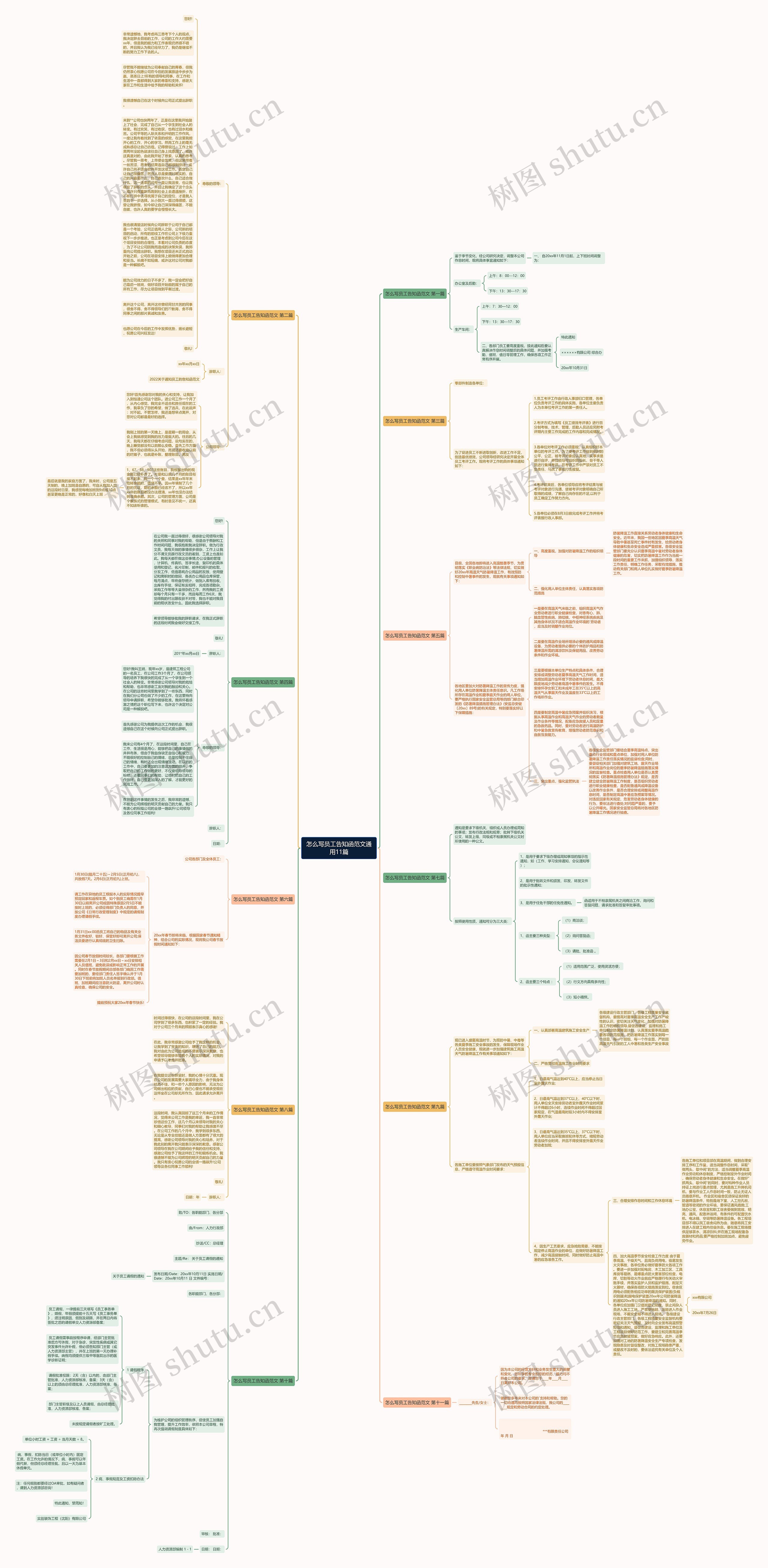 怎么写员工告知函范文通用11篇思维导图