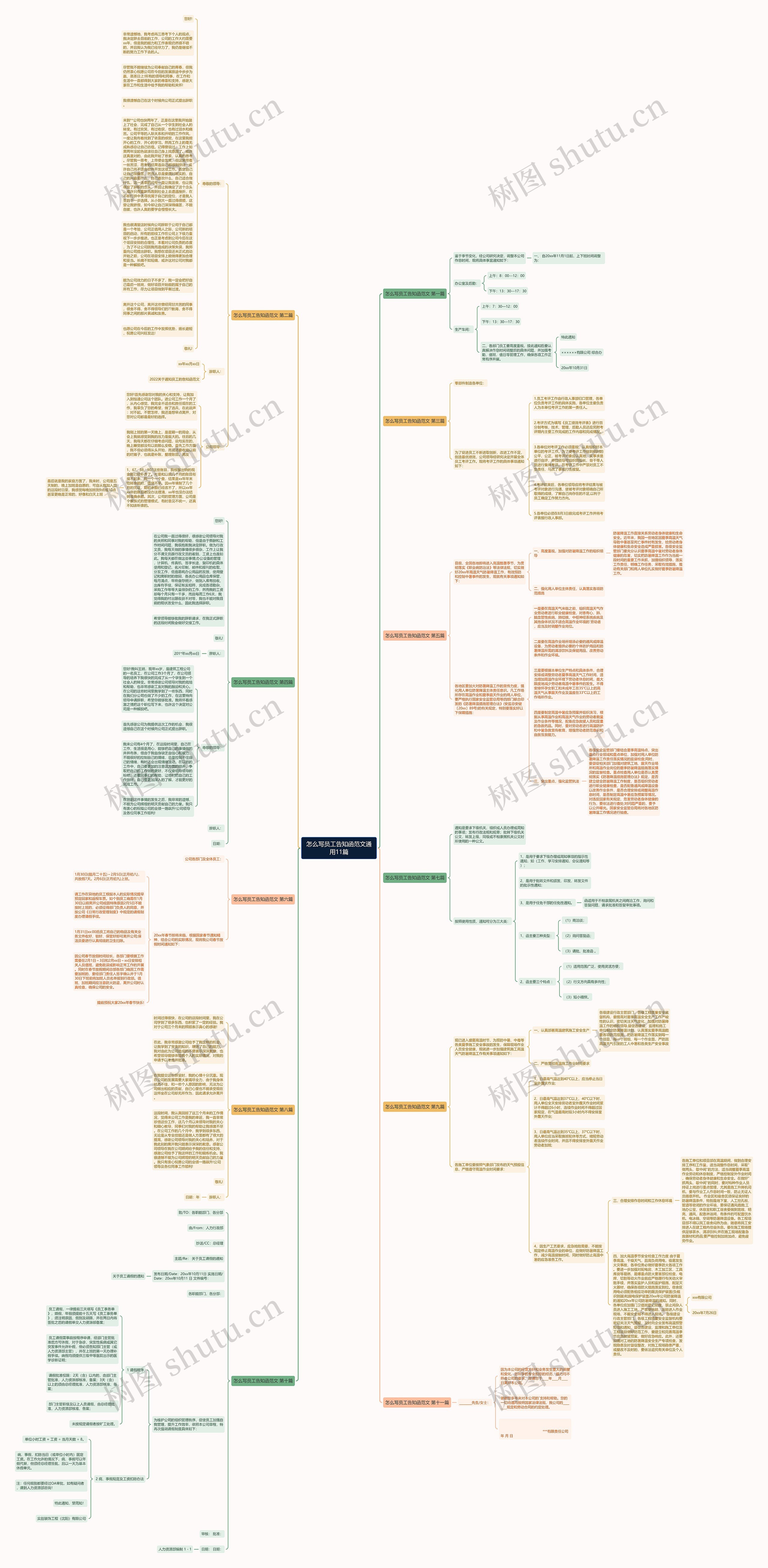 怎么写员工告知函范文通用11篇思维导图高清图 怎么写员工告知函范文通用11篇思维导图