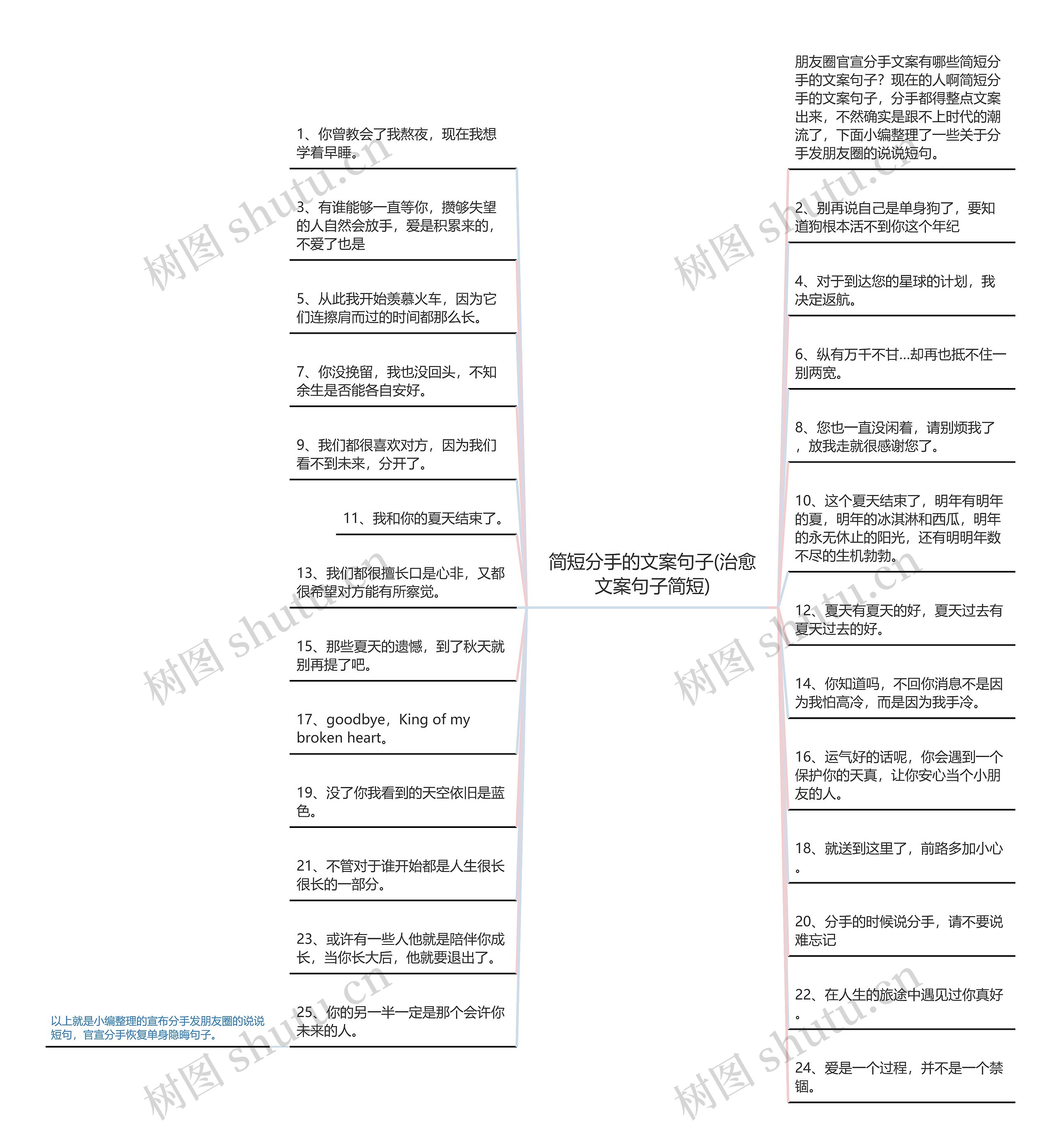 简短分手的文案句子(治愈文案句子简短)