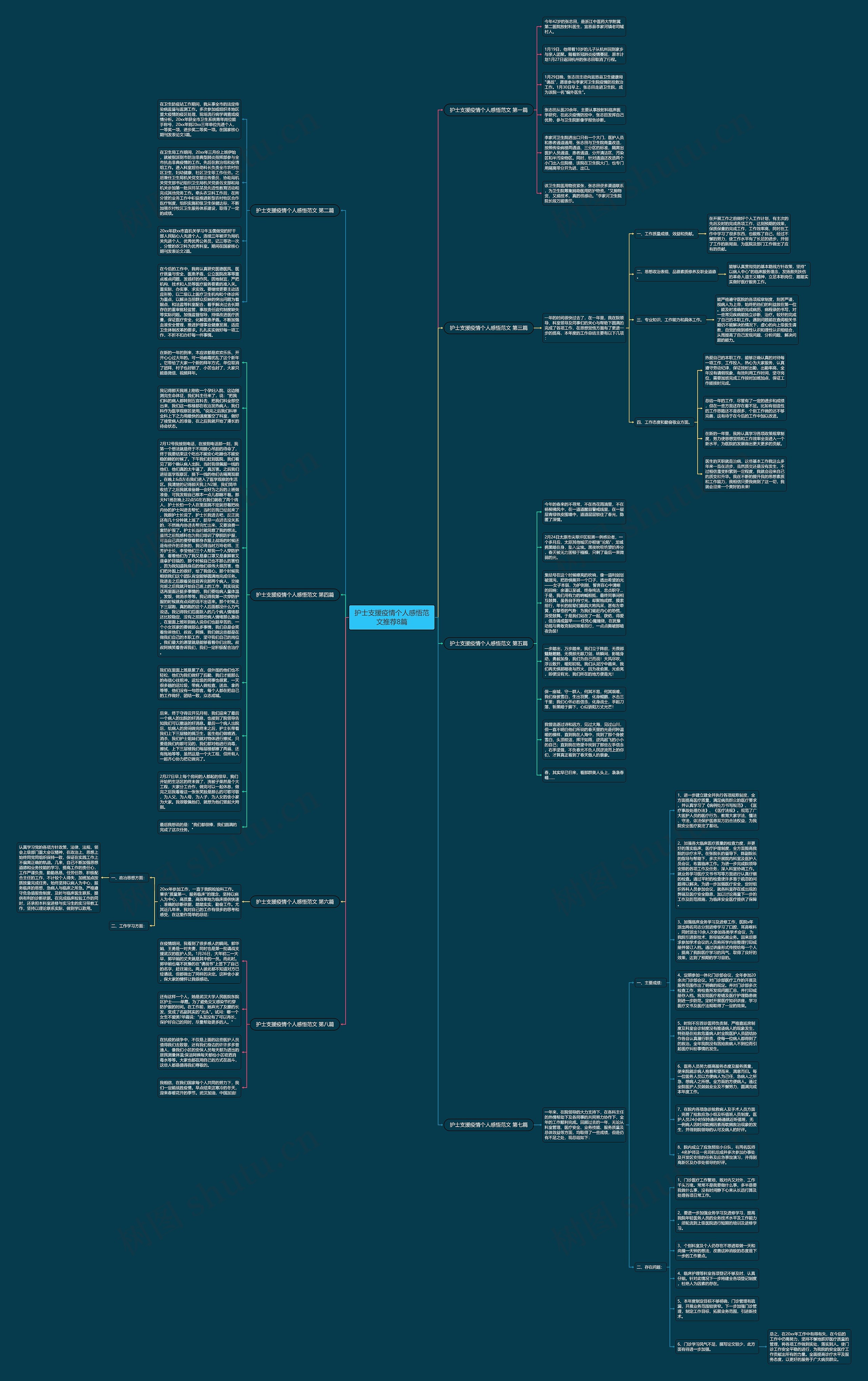 护士支援疫情个人感悟范文推荐8篇思维导图