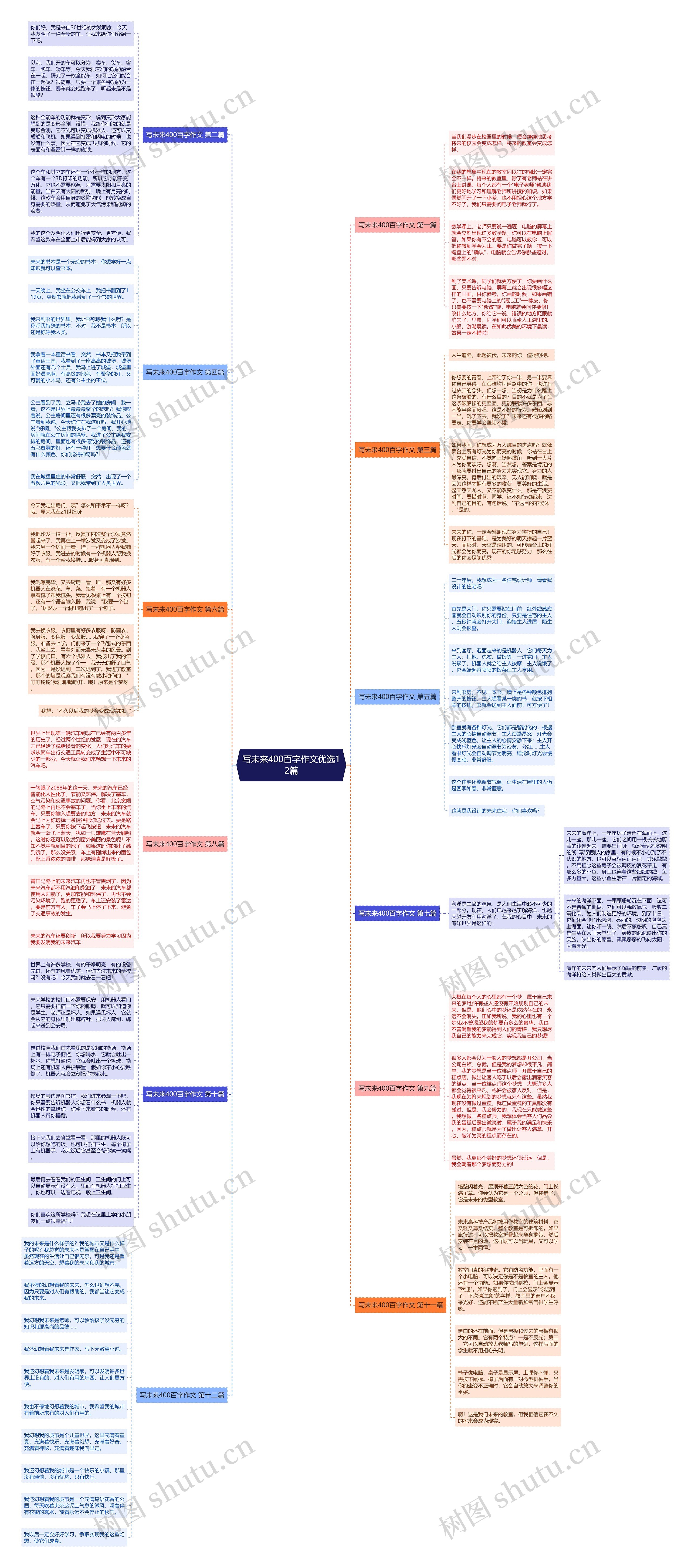 写未来400百字作文优选12篇 写未来400百字作文优选12篇