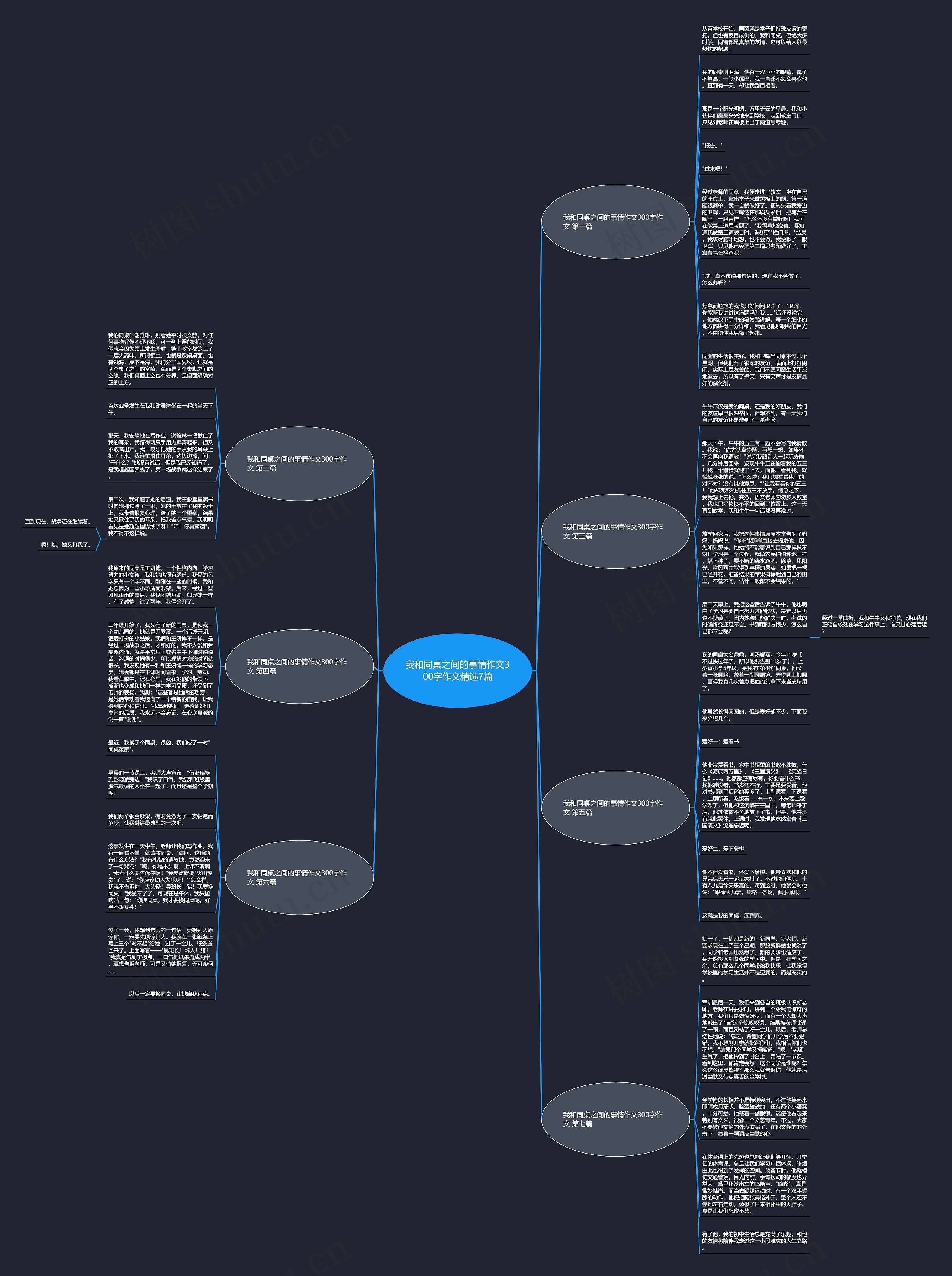 我和同桌之间的事情作文300字作文精选7篇 我和同桌之间的事情作文300字作文精选7篇
