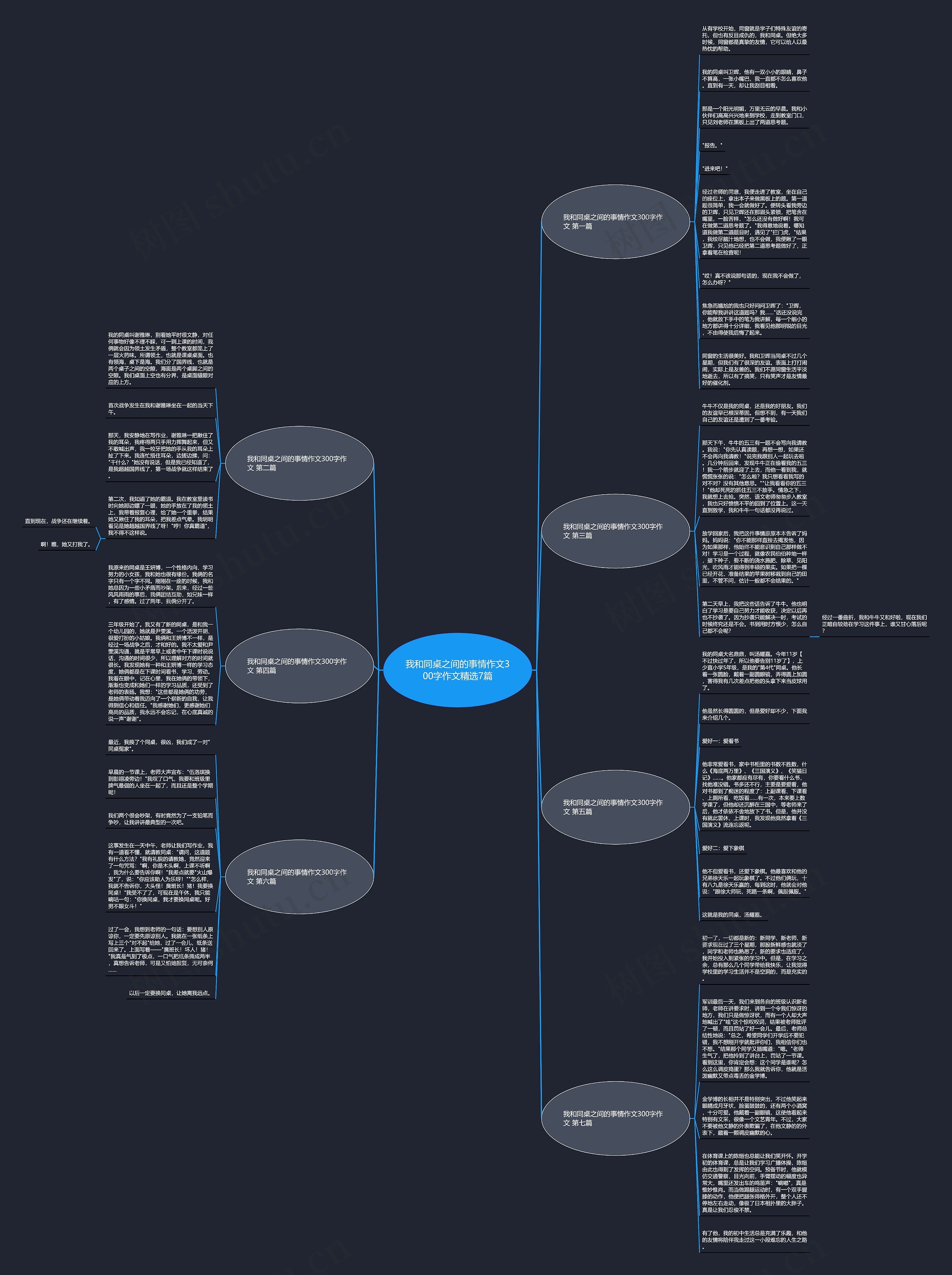 我和同桌之间的事情作文300字作文精选7篇思维导图