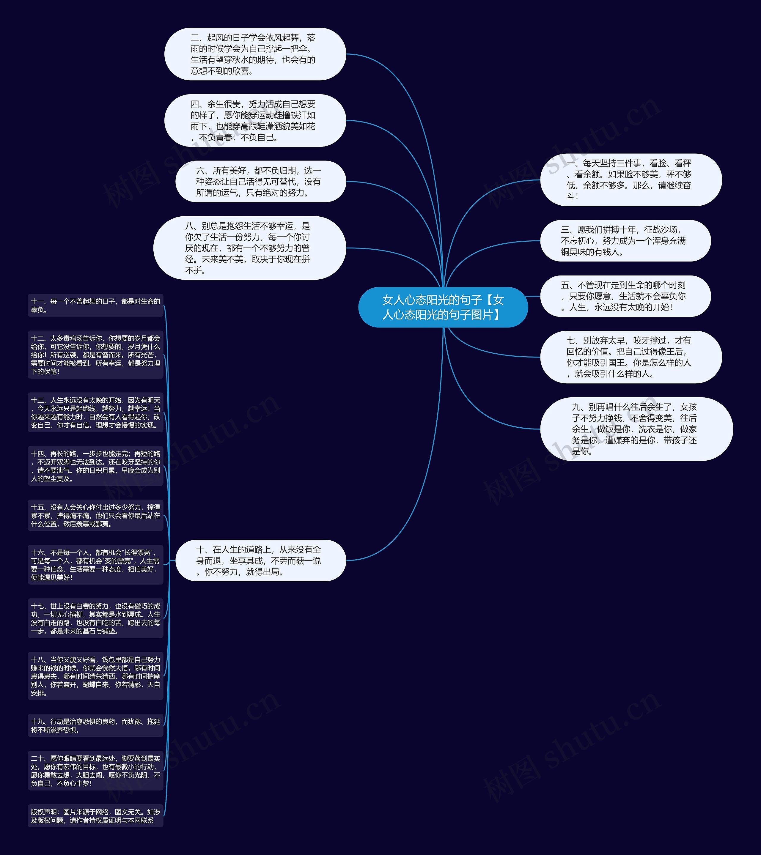 女人心态阳光的句子【女人心态阳光的句子图片】思维导图