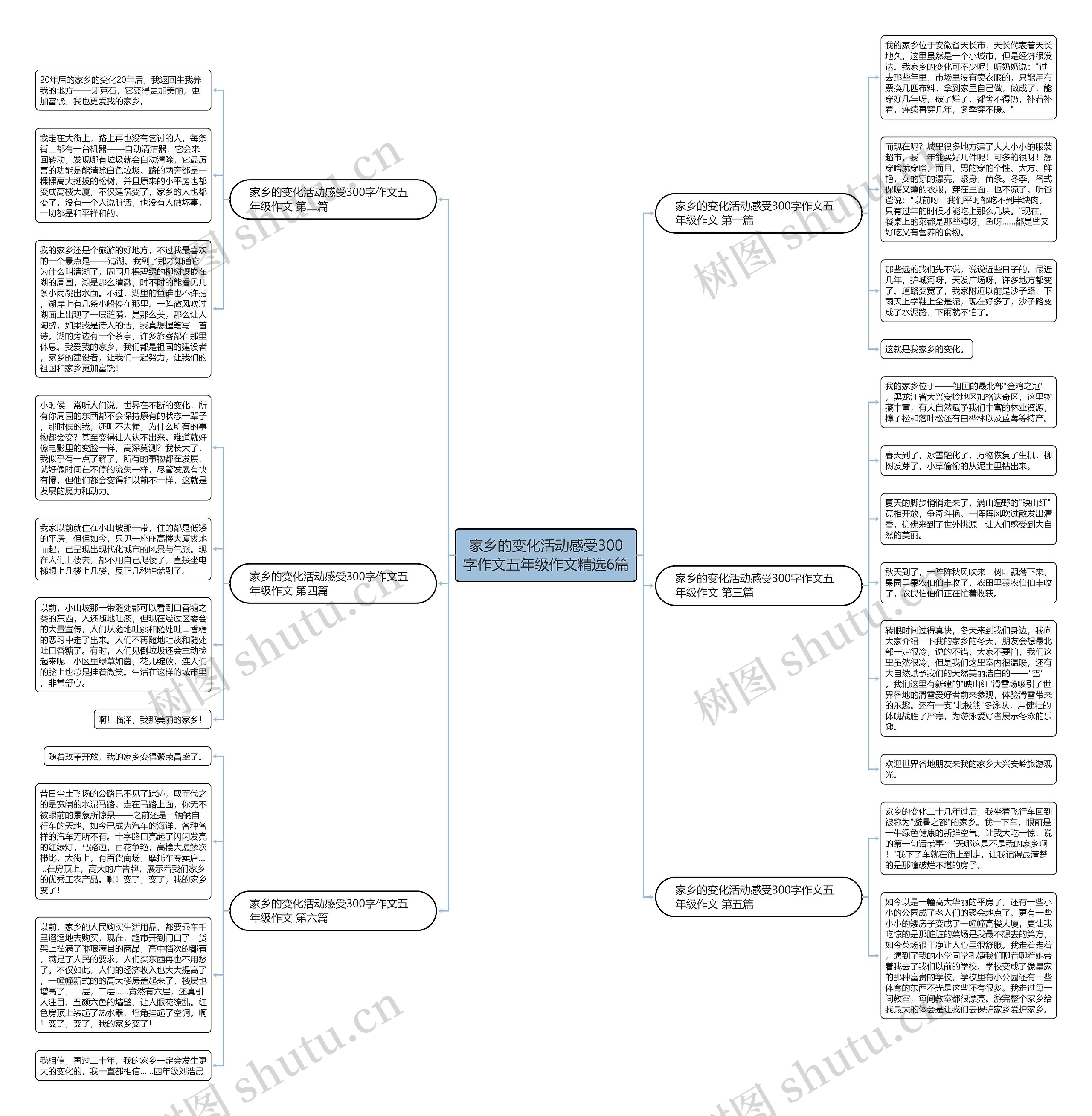 家乡的变化活动感受300字作文五年级作文精选6篇 家乡的变化活动感受300字作文五年级作文精选6篇