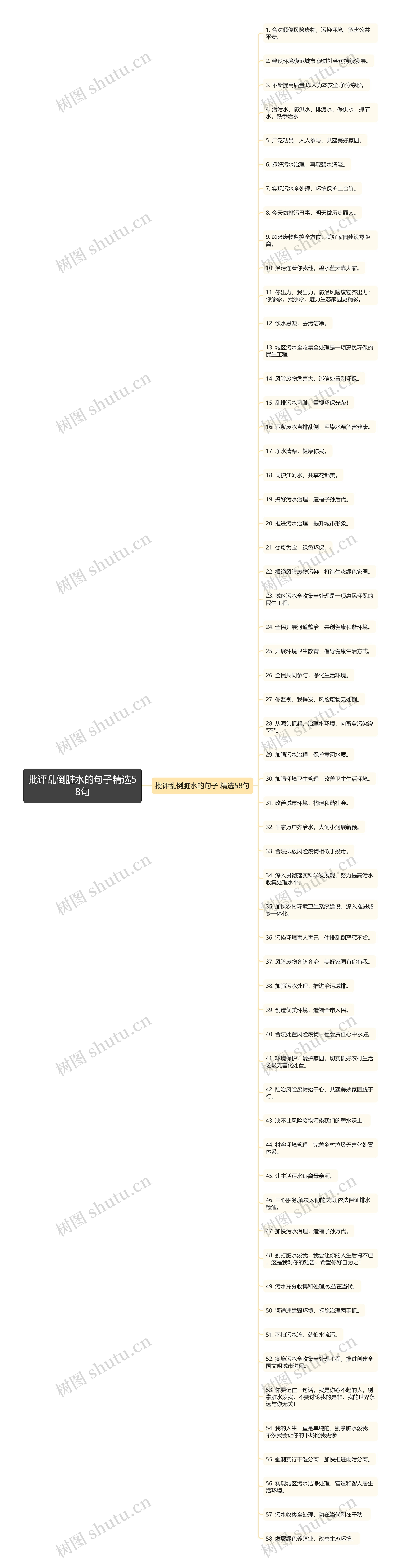 批评乱倒脏水的句子精选58句 批评乱倒脏水的句子精选58句
