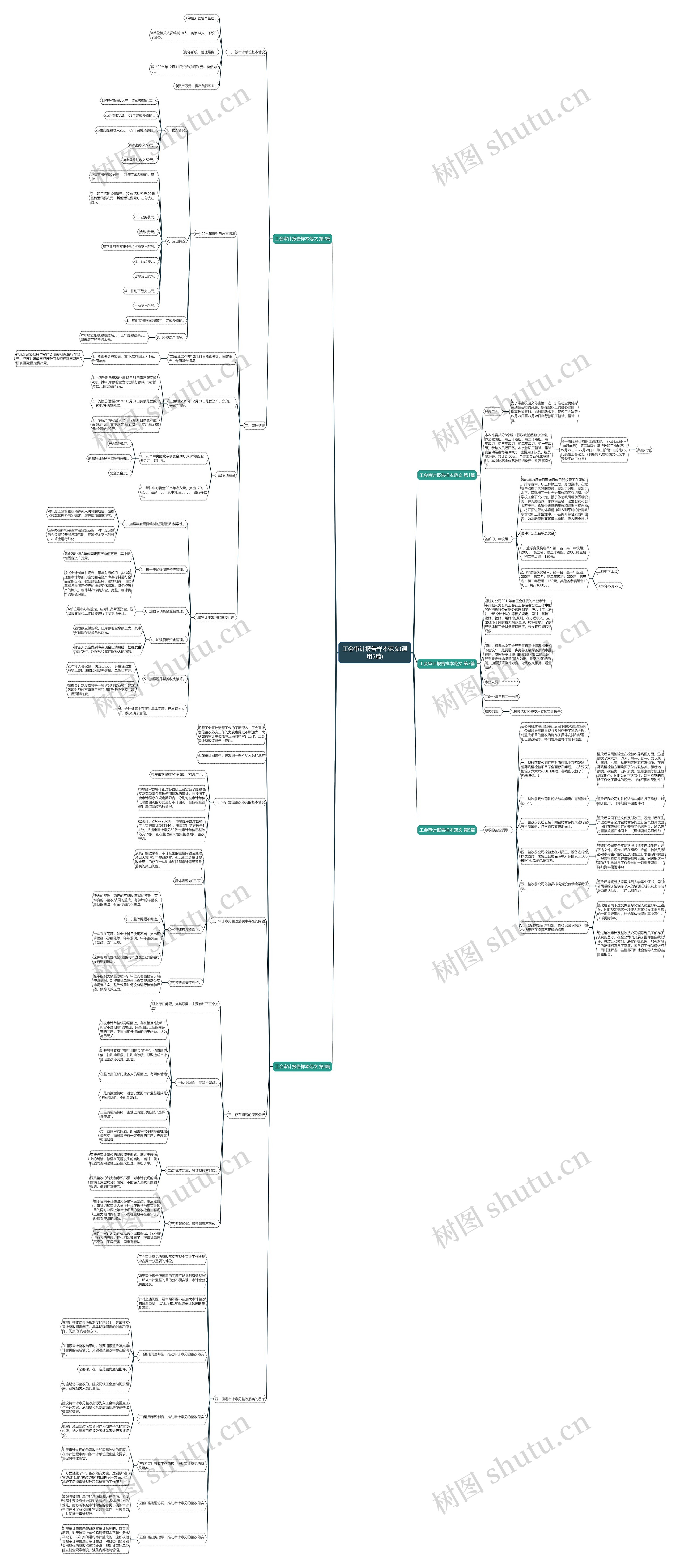 工会审计报告样本范文(通用5篇) 工会审计报告样本范文(通用5篇)