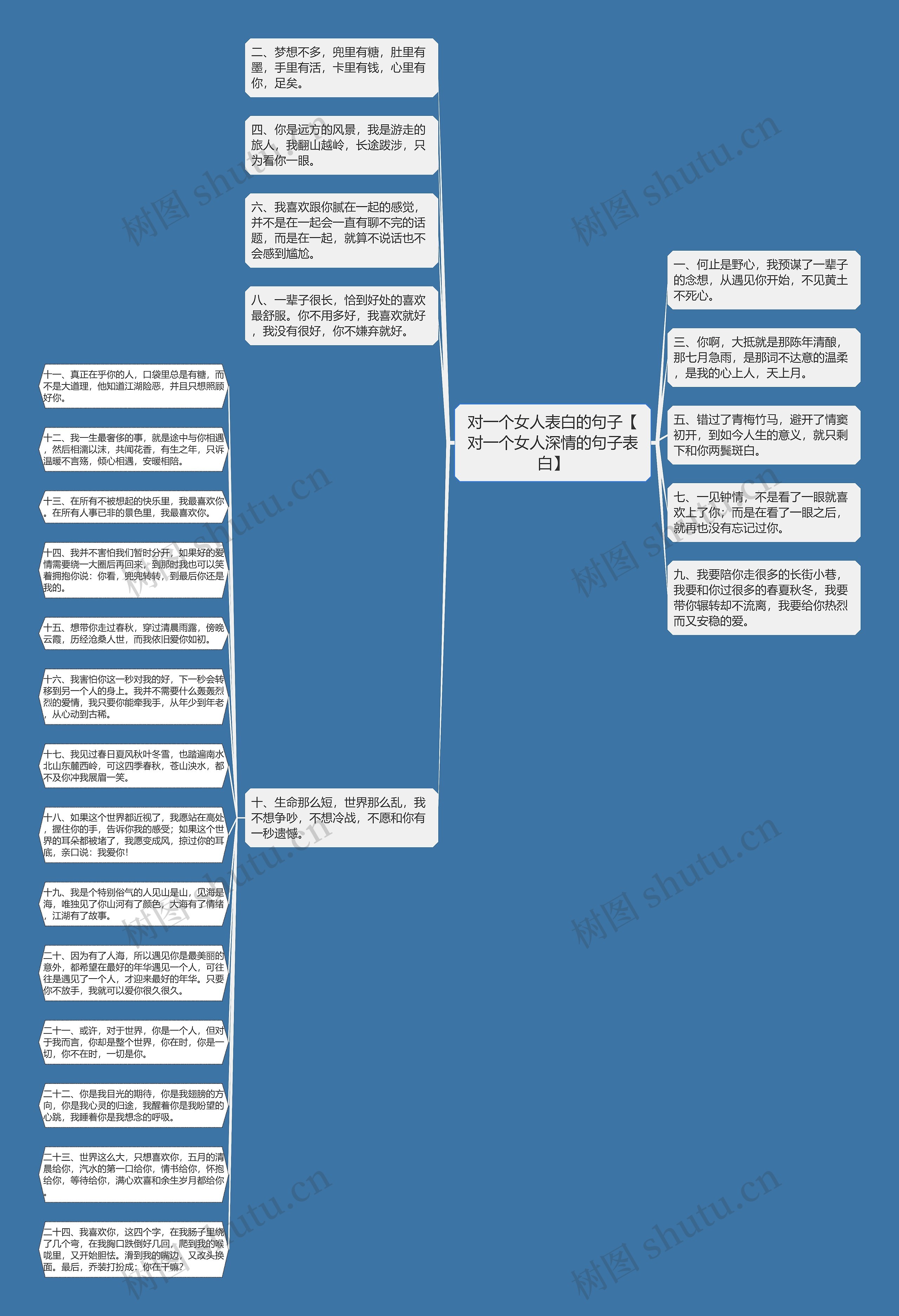 对一个女人表白的句子【对一个女人深情的句子表白】思维导图