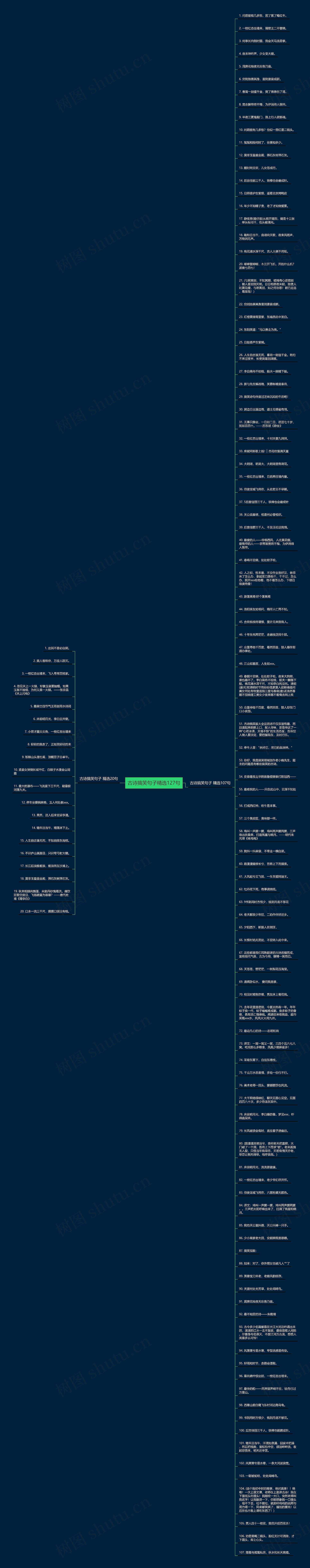 古诗搞笑句子精选127句思维导图