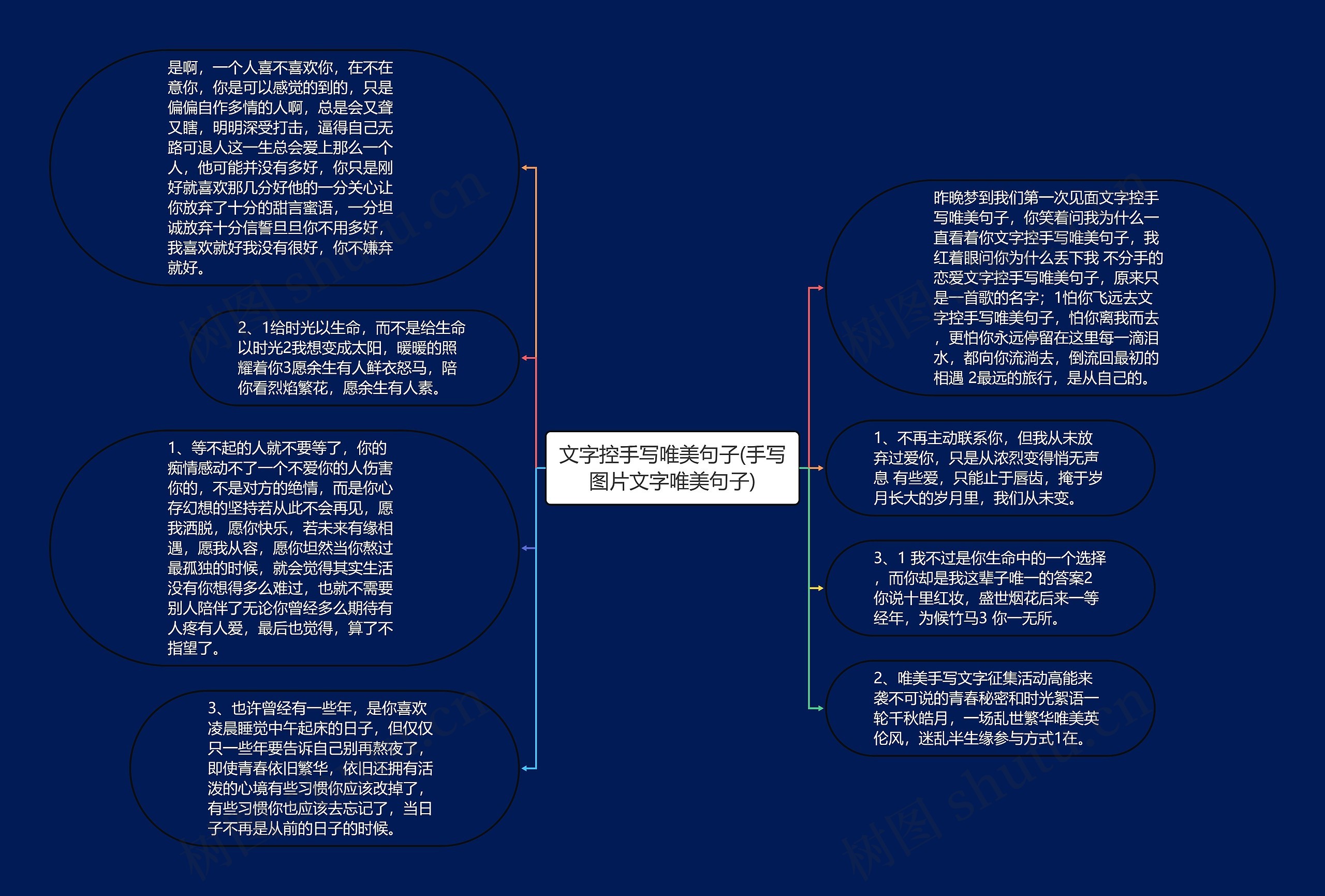 文字控手写唯美句子(手写图片文字唯美句子)思维导图