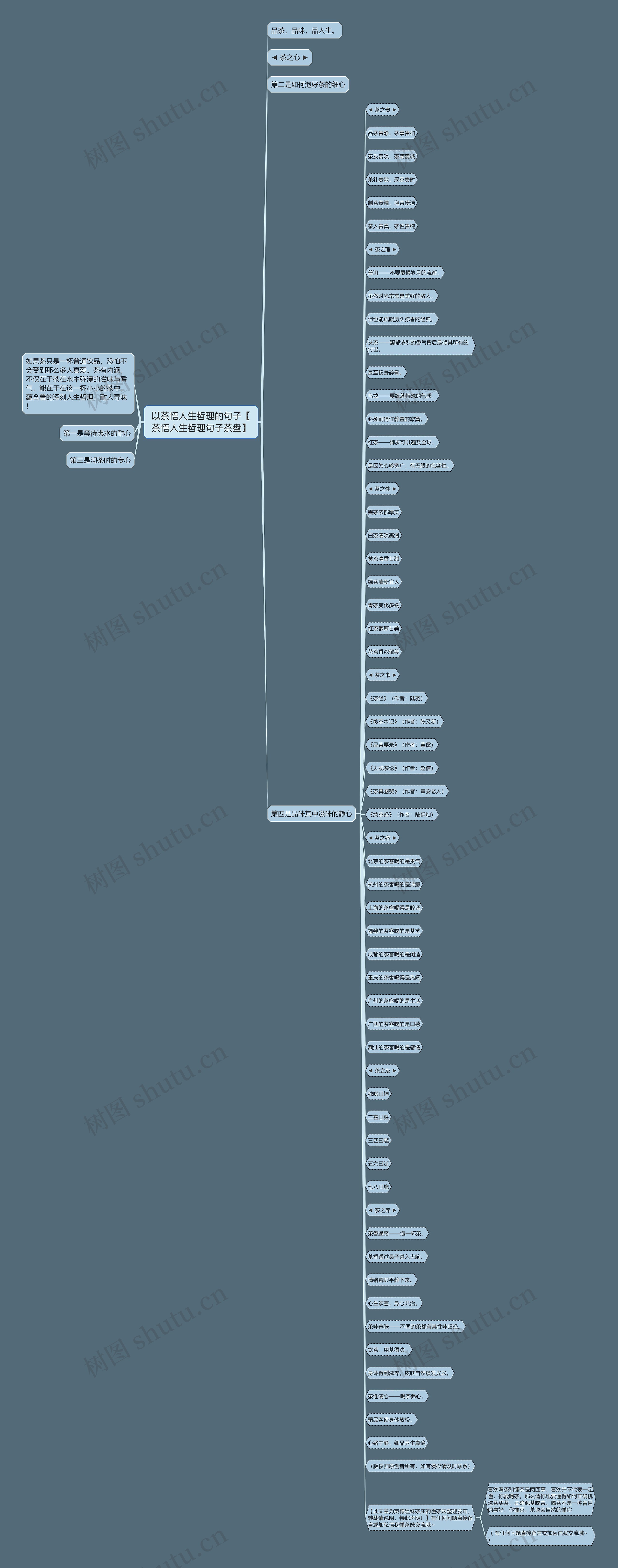 以茶悟人生哲理的句子【茶悟人生哲理句子茶盘】思维导图