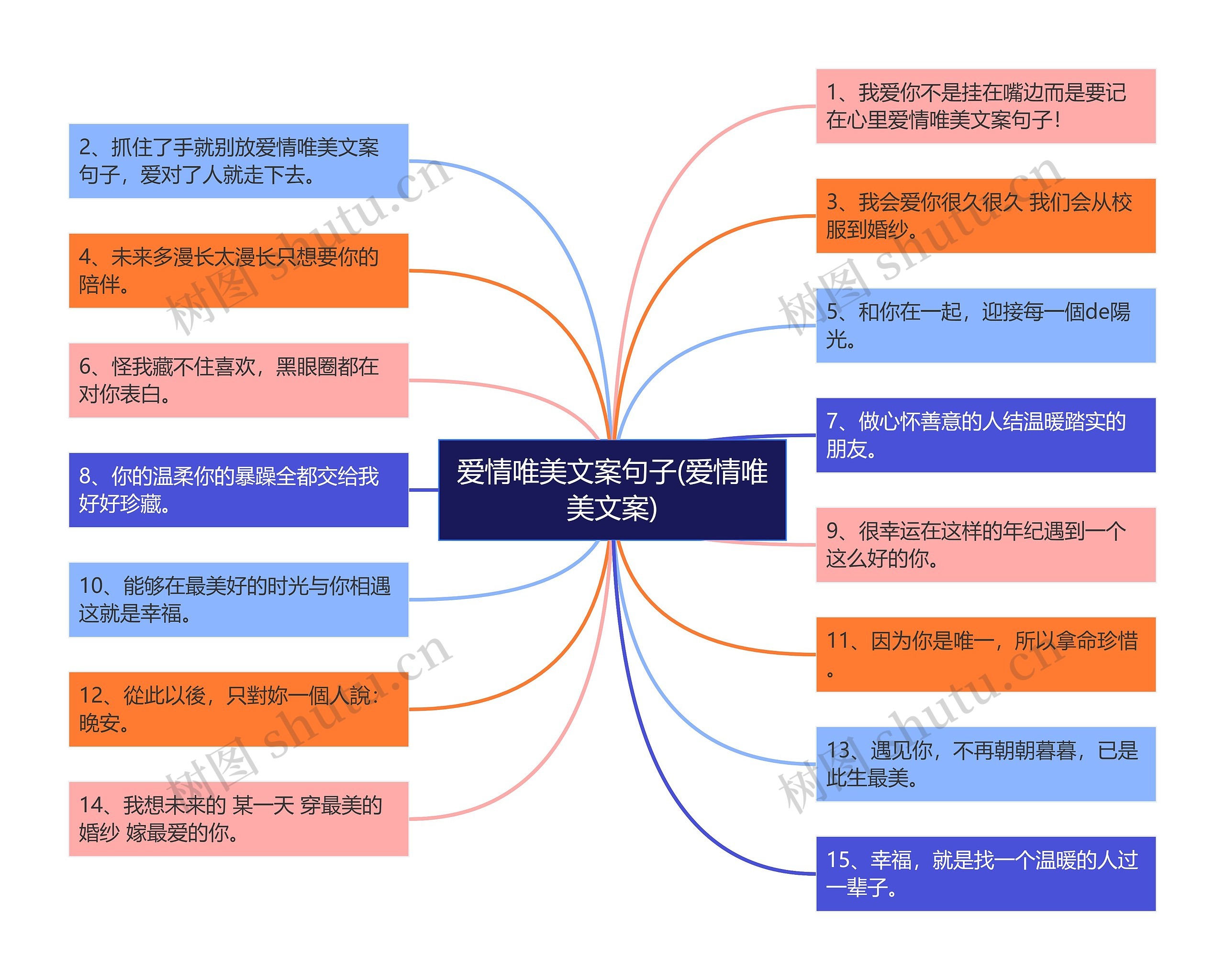 爱情唯美文案句子(爱情唯美文案)思维导图