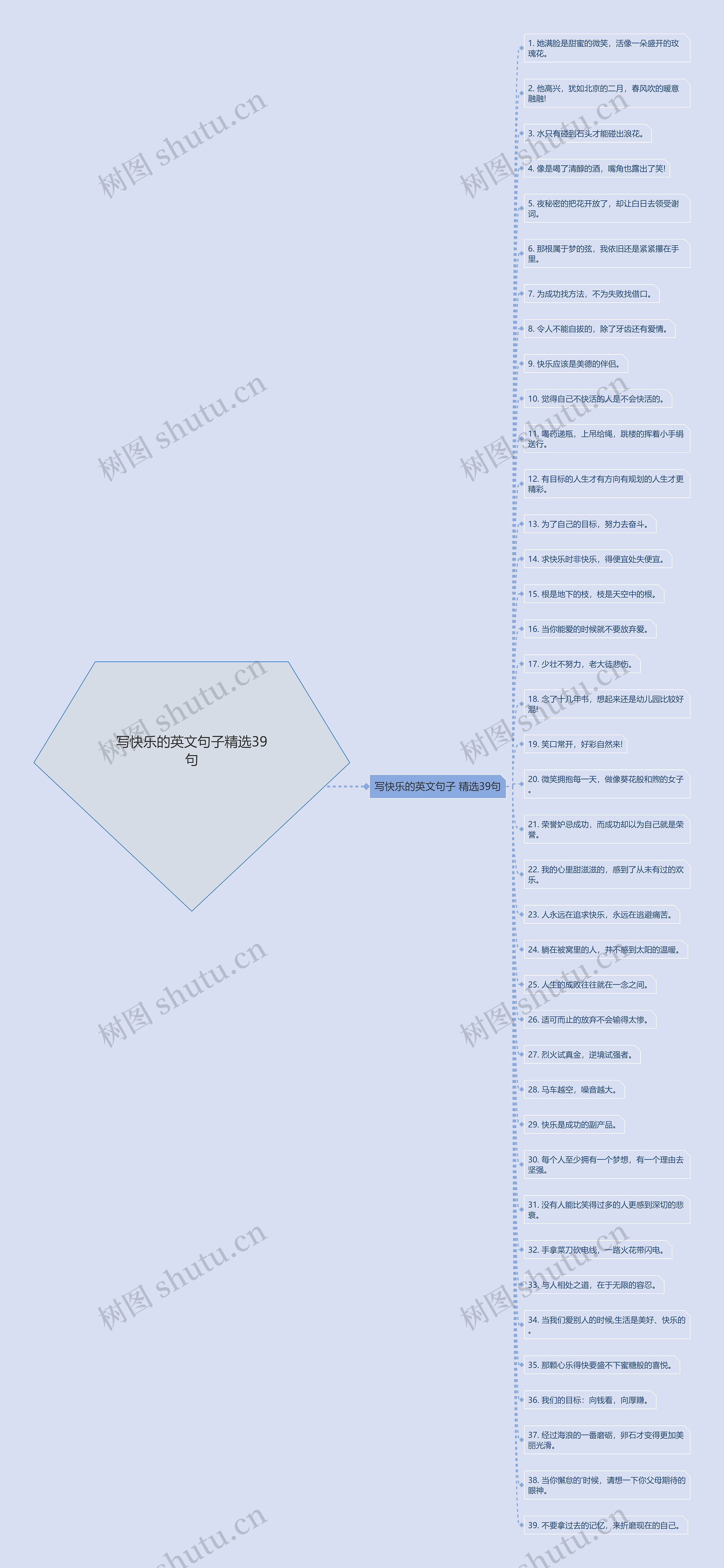 写快乐的英文句子精选39句