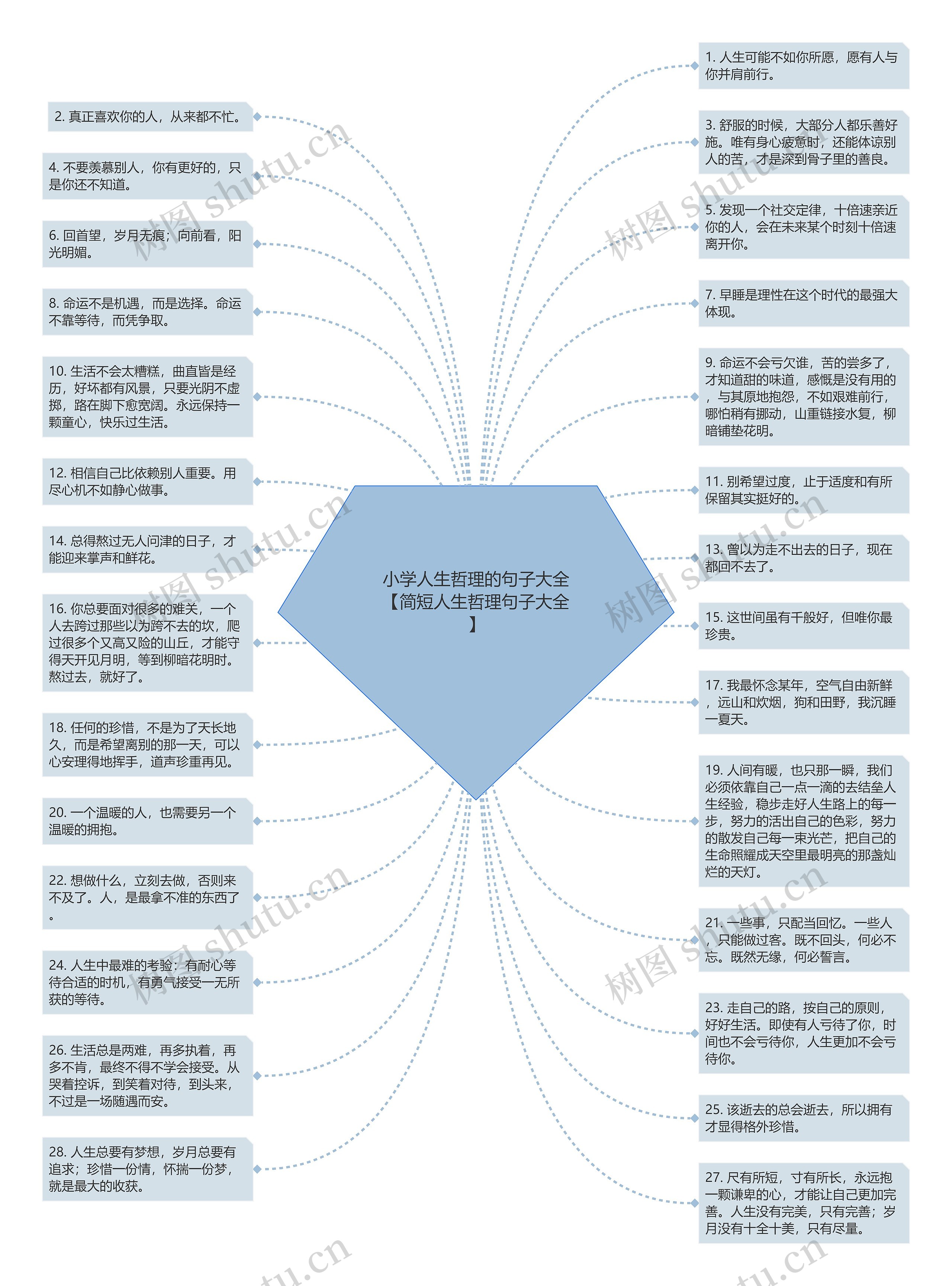 小学人生哲理的句子大全【简短人生哲理句子大全】思维导图