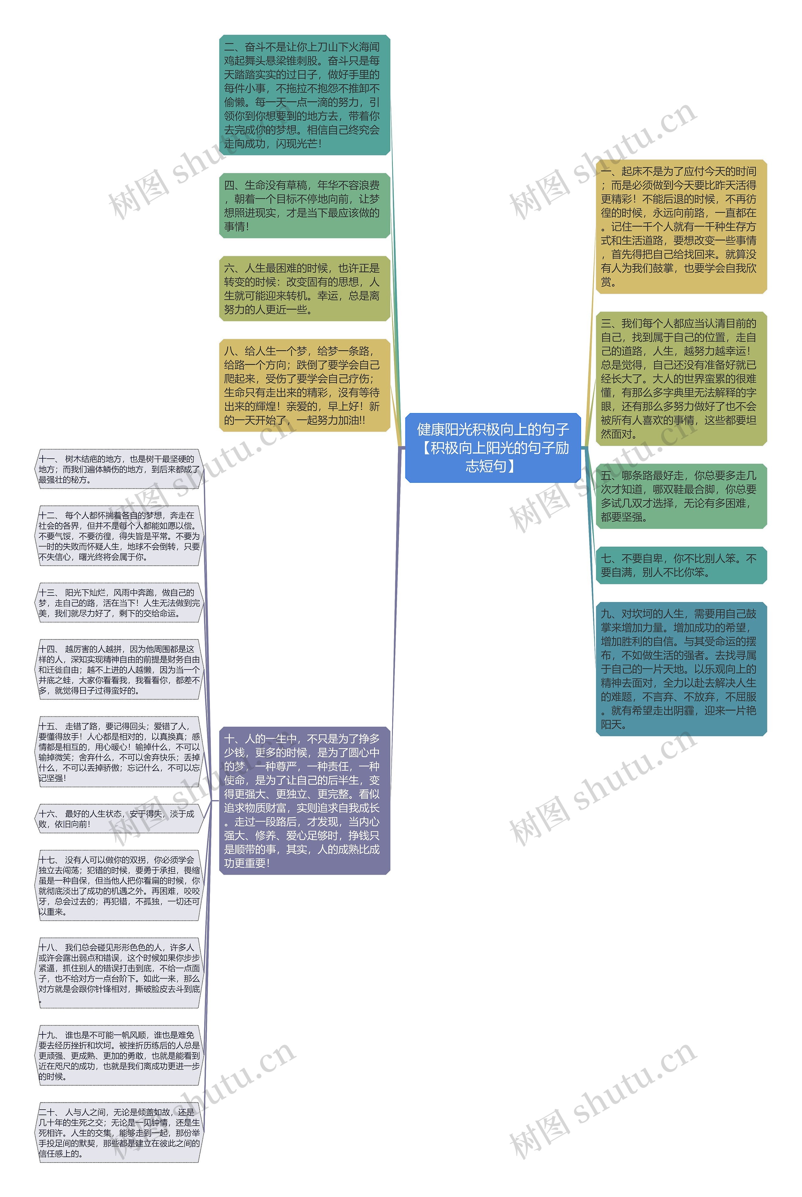 健康阳光积极向上的句子【积极向上阳光的句子励志短句】