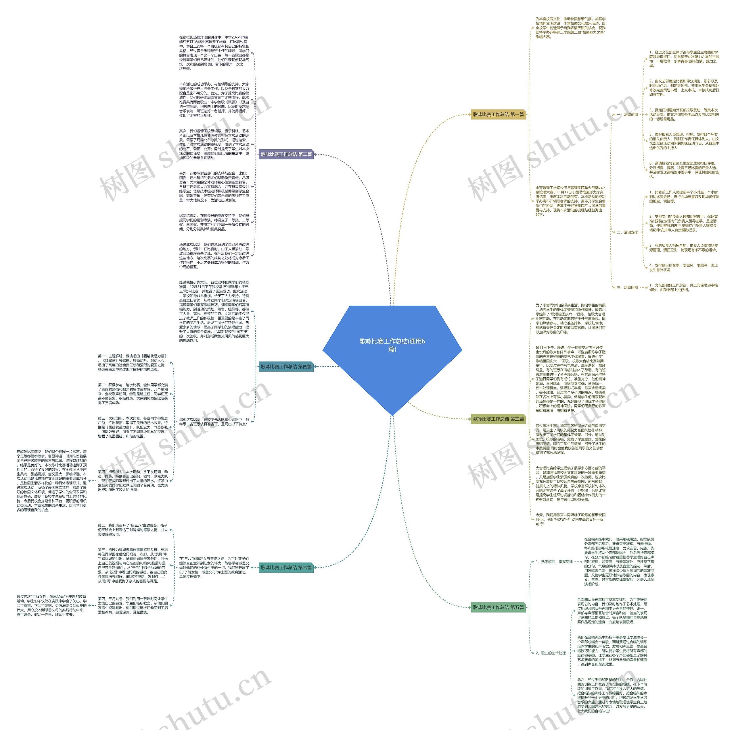 歌咏比赛工作总结(通用6篇)思维导图