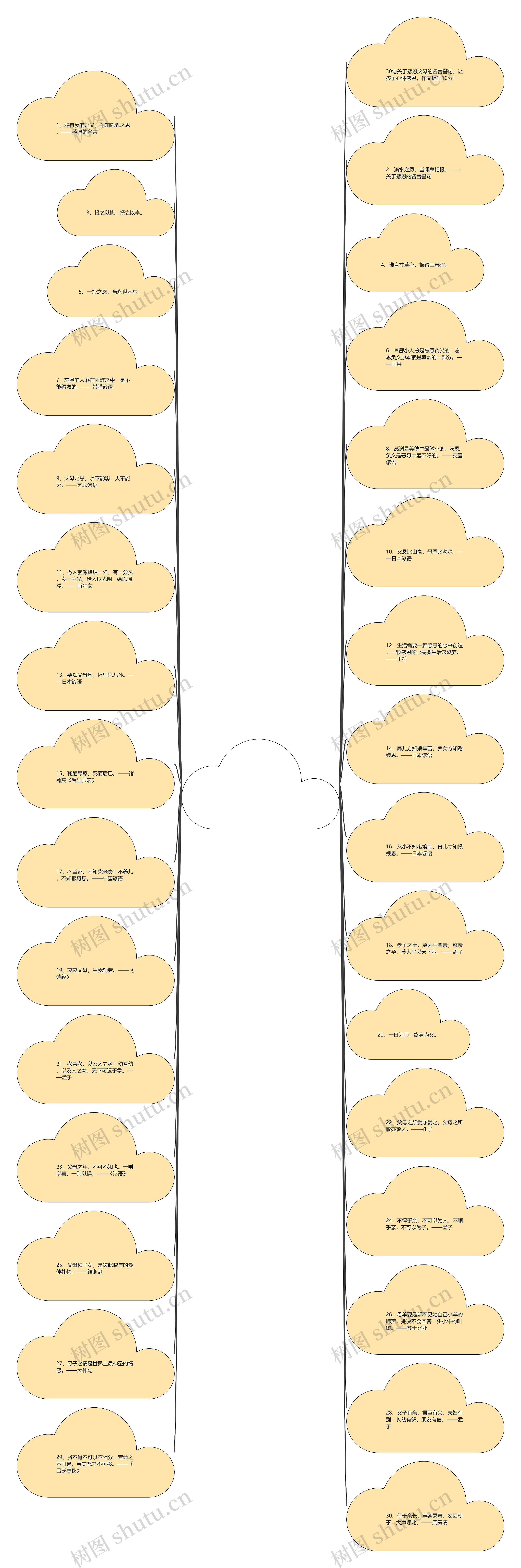 小学生感恩父母的句子简短【小学生感恩父母的句子50字左右】 小学生感恩父母的句子简短【小学生感恩父母的句子50字左右】