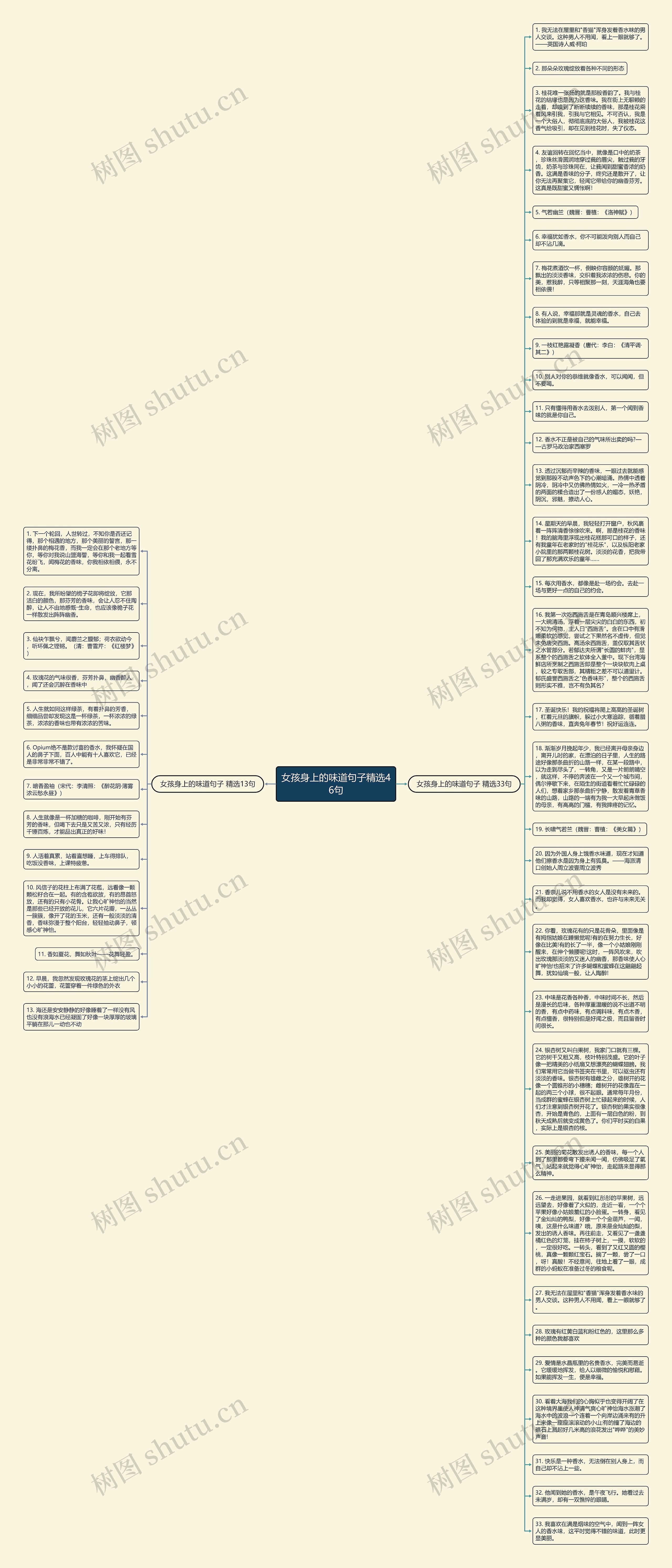 女孩身上的味道句子精选46句思维导图