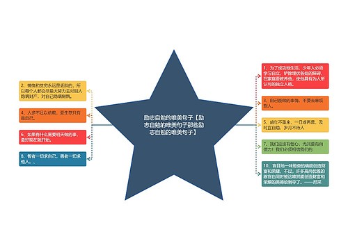 励志自勉的唯美句子【励志自勉的唯美句子那些励志自勉的唯美句子】