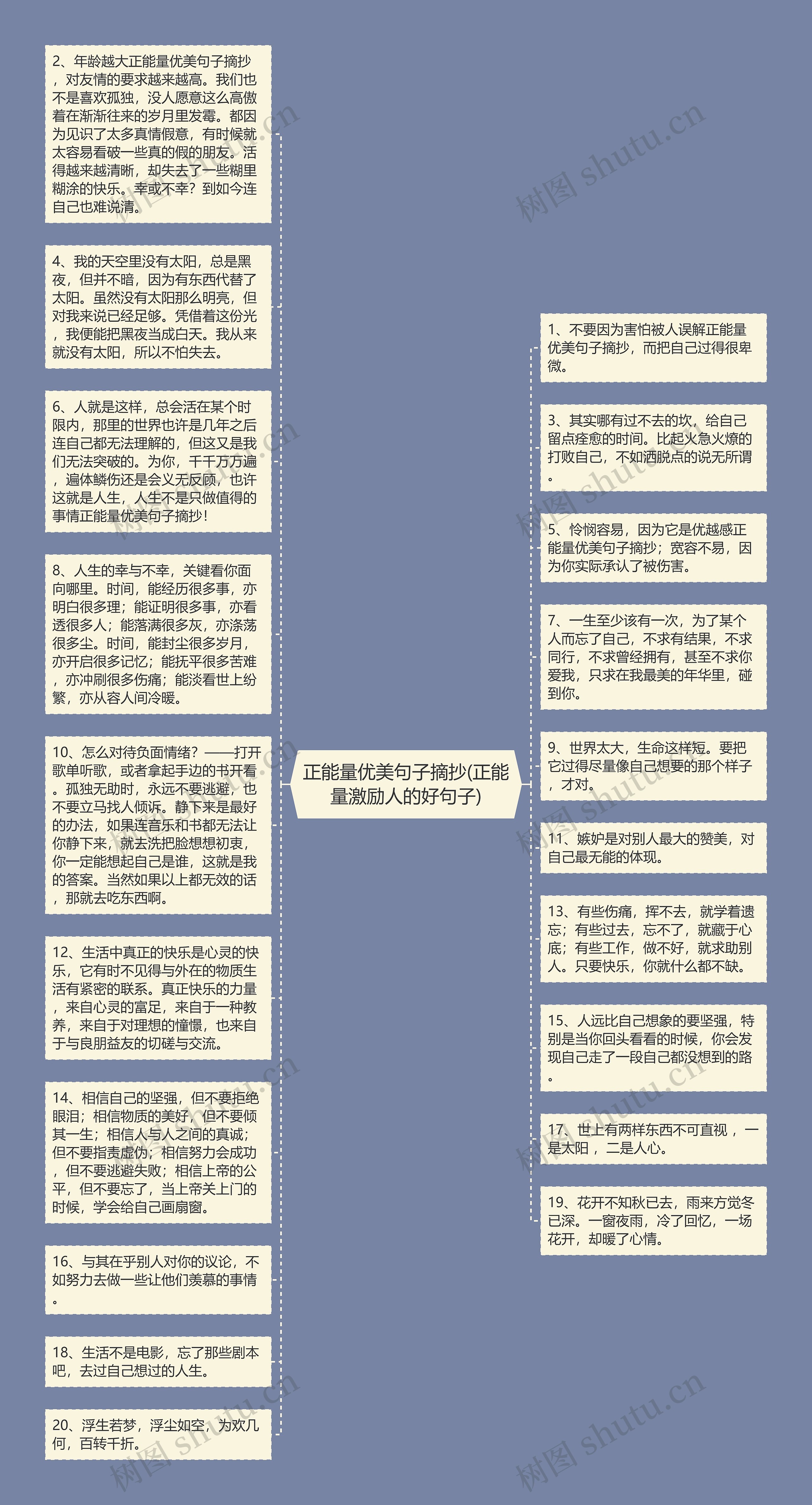 正能量优美句子摘抄(正能量激励人的好句子)思维导图