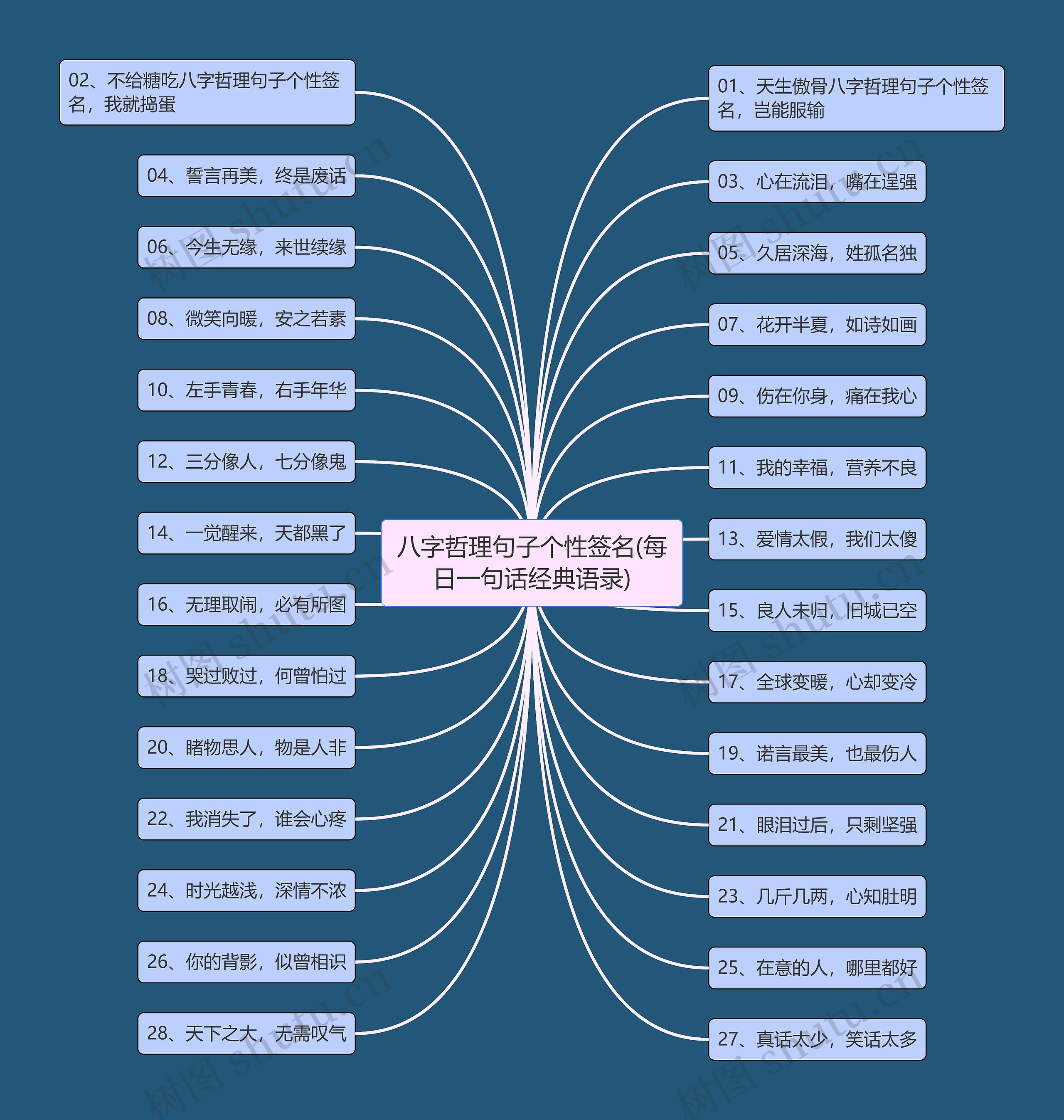 八字哲理句子个性签名(每日一句话经典语录)思维导图