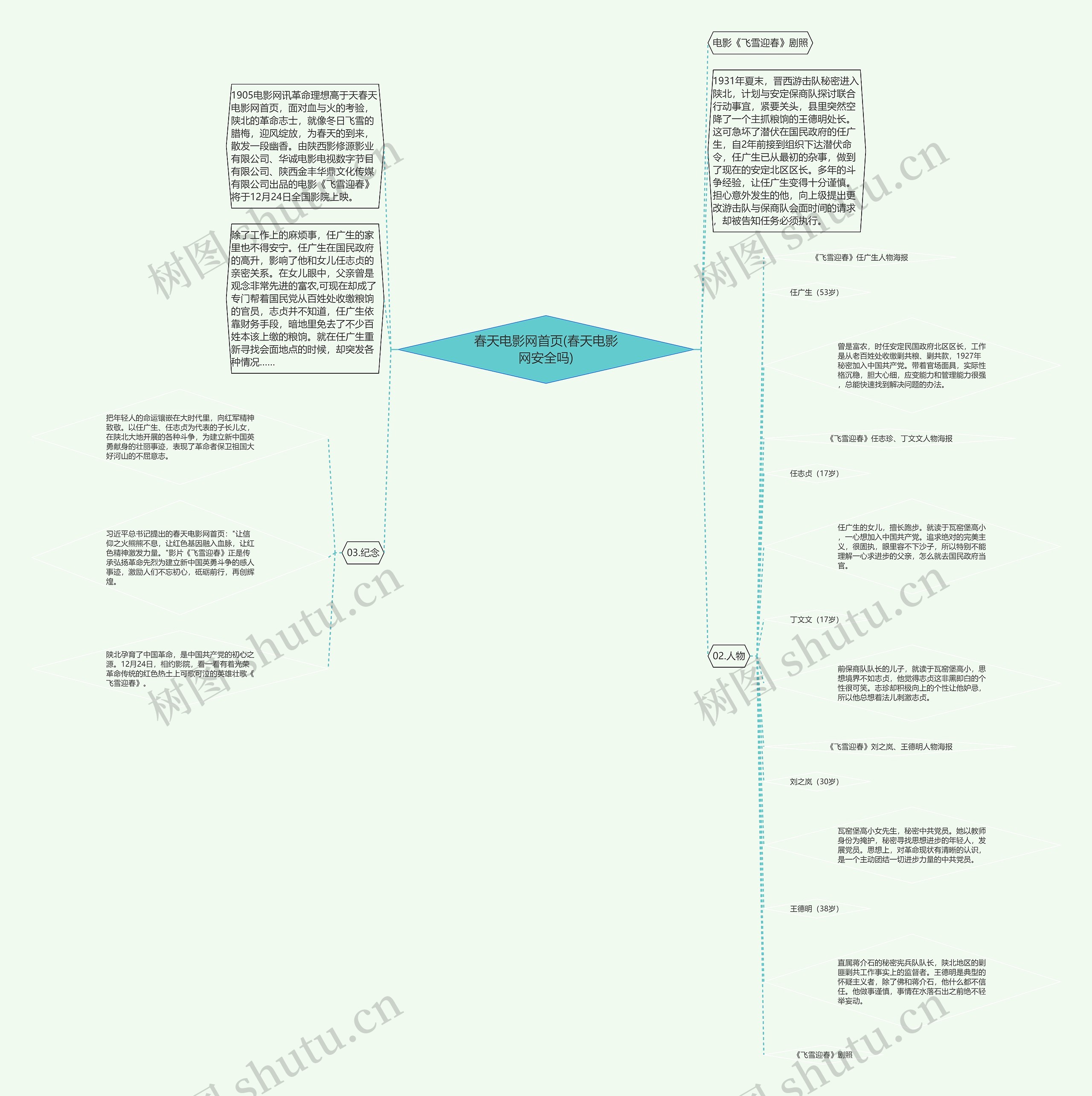 春天电影网首页(春天电影网安全吗) 春天电影网首页(春天电影网安全吗)