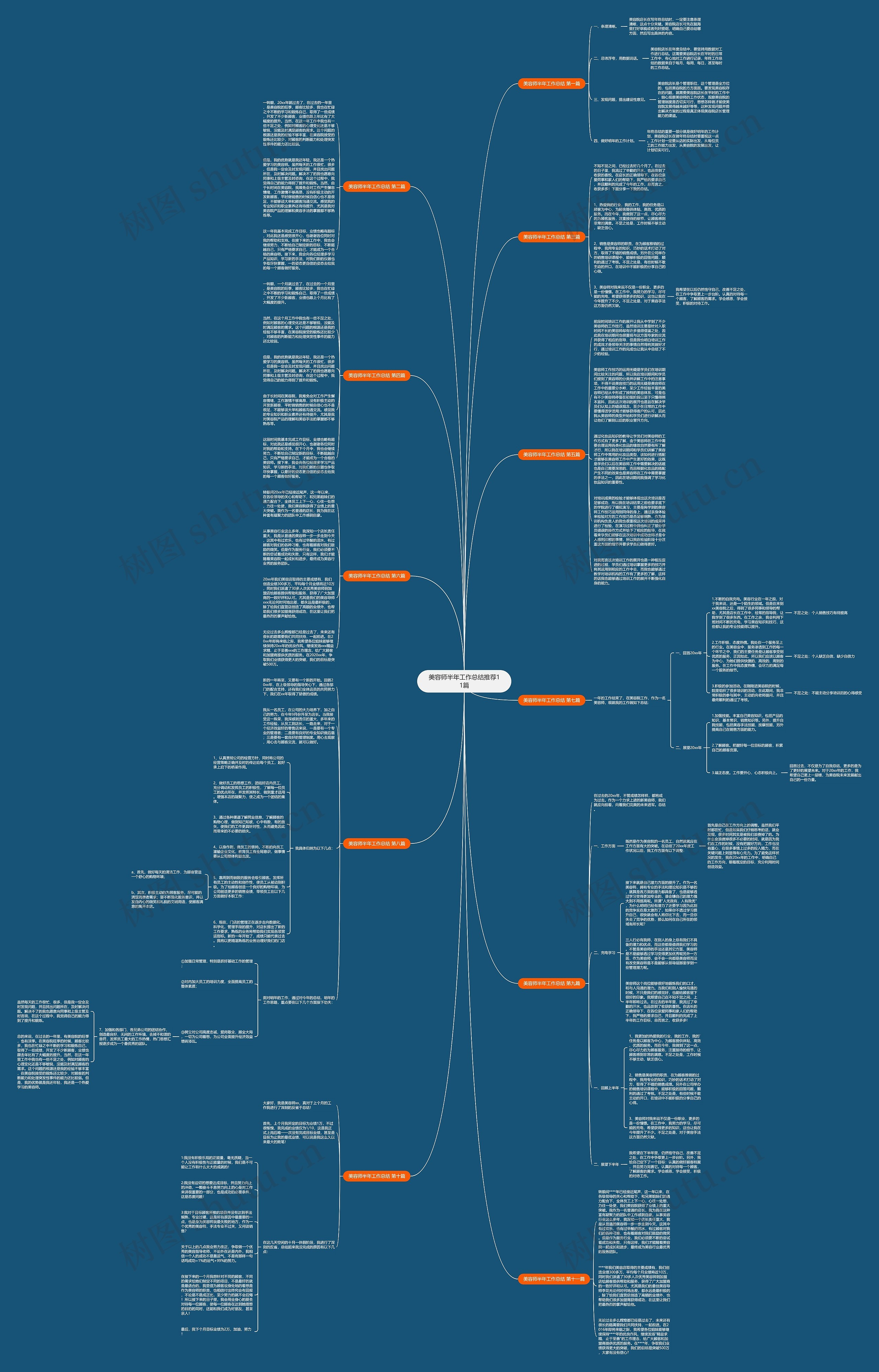美容师半年工作总结推荐11篇思维导图