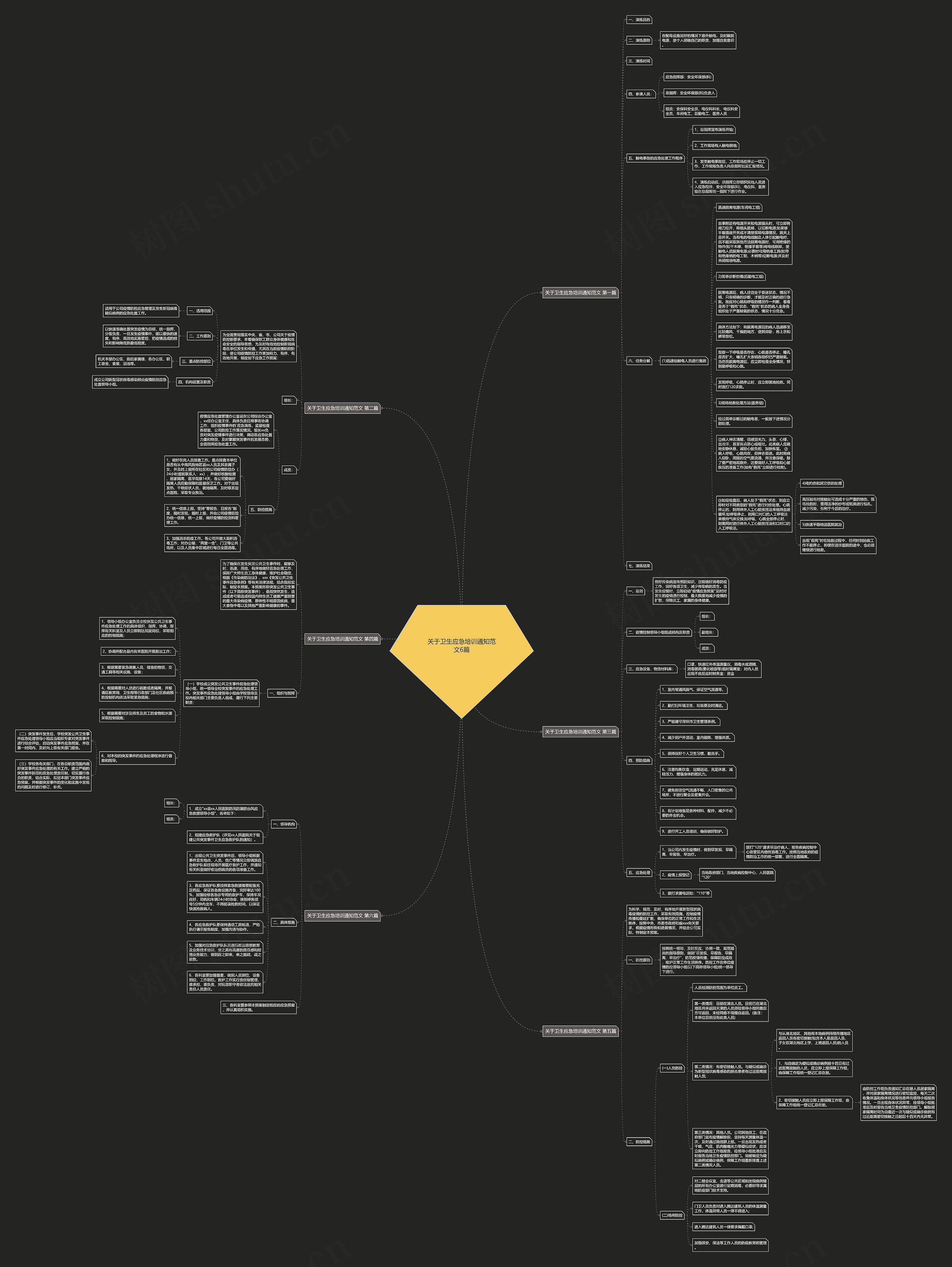 关于卫生应急培训通知范文6篇思维导图