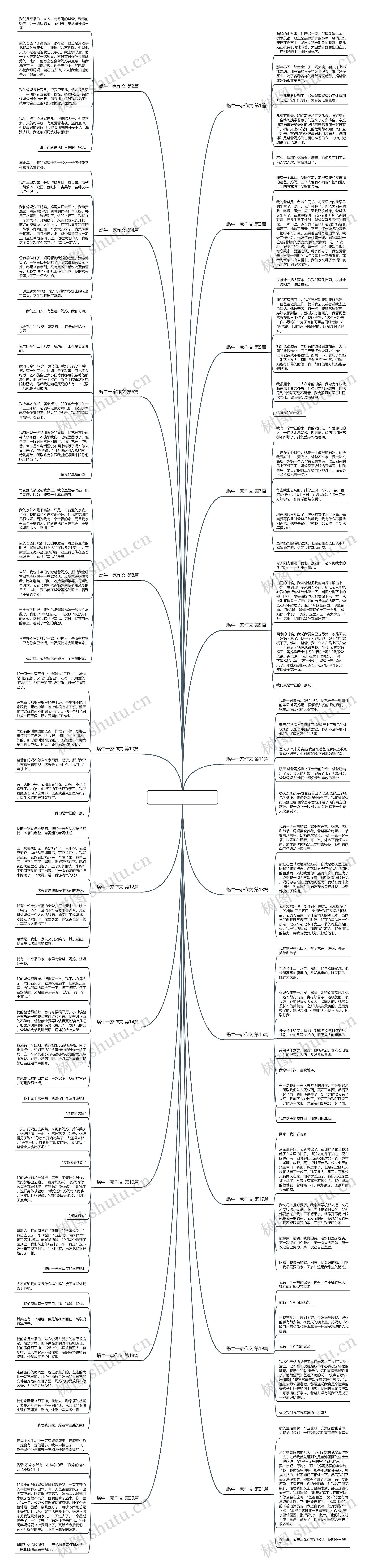 蜗牛一家作文(汇总21篇)思维导图