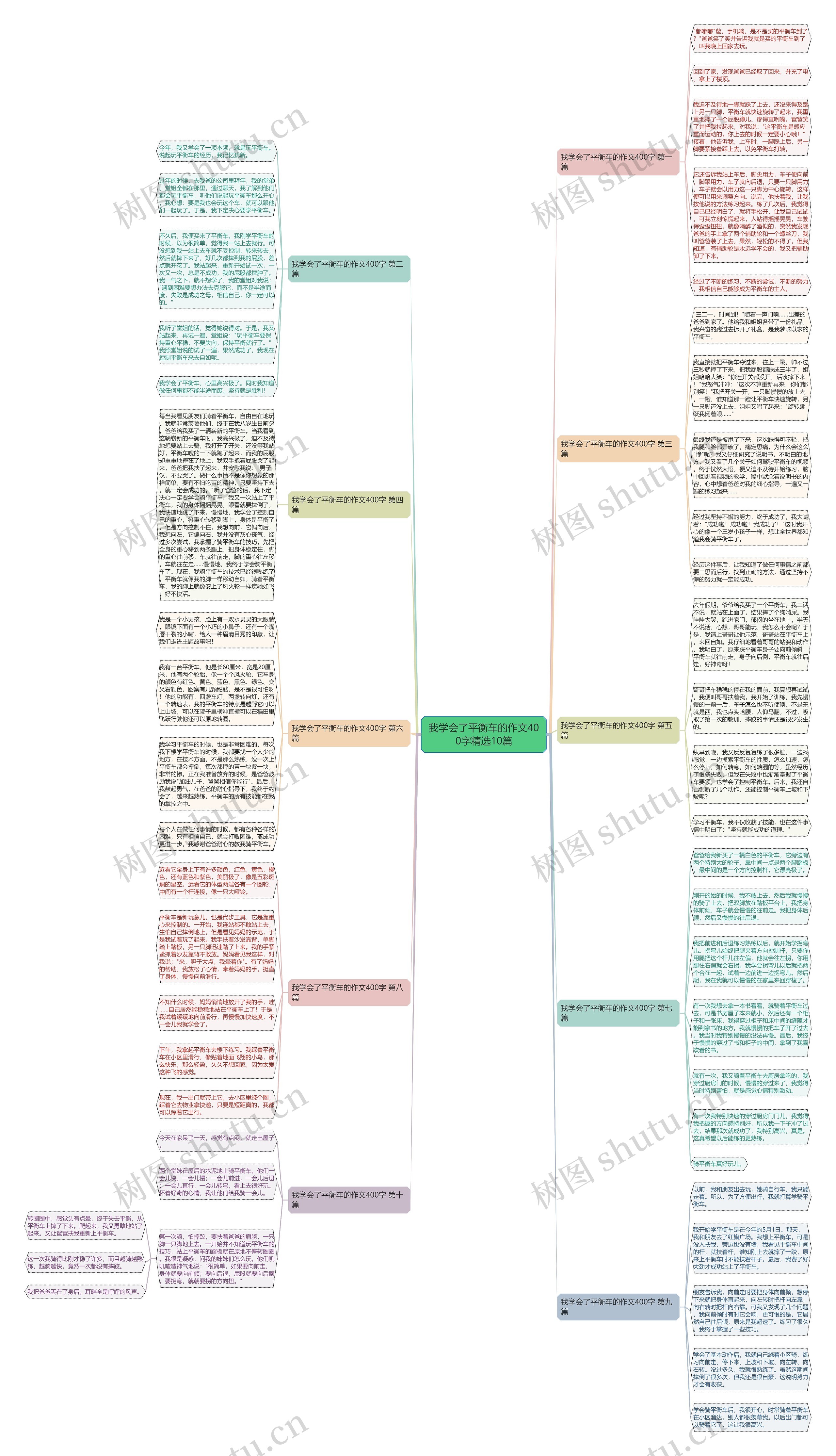 我学会了平衡车的作文400字精选10篇