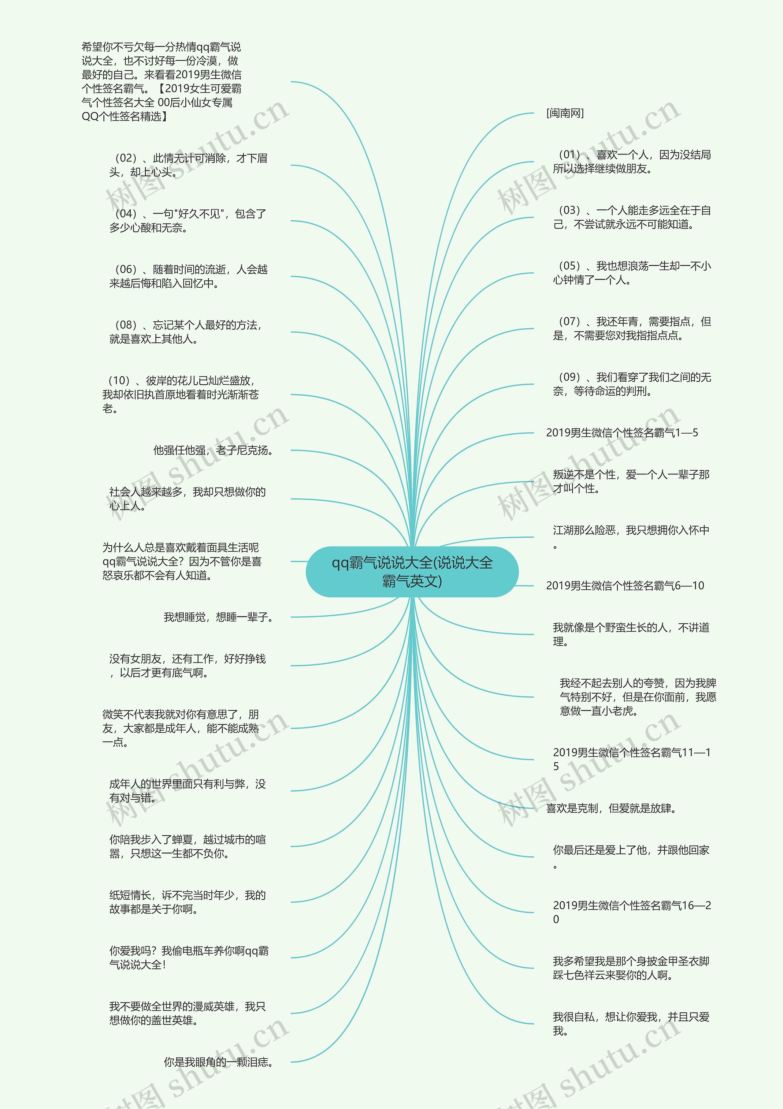 qq霸气说说大全(说说大全霸气英文)