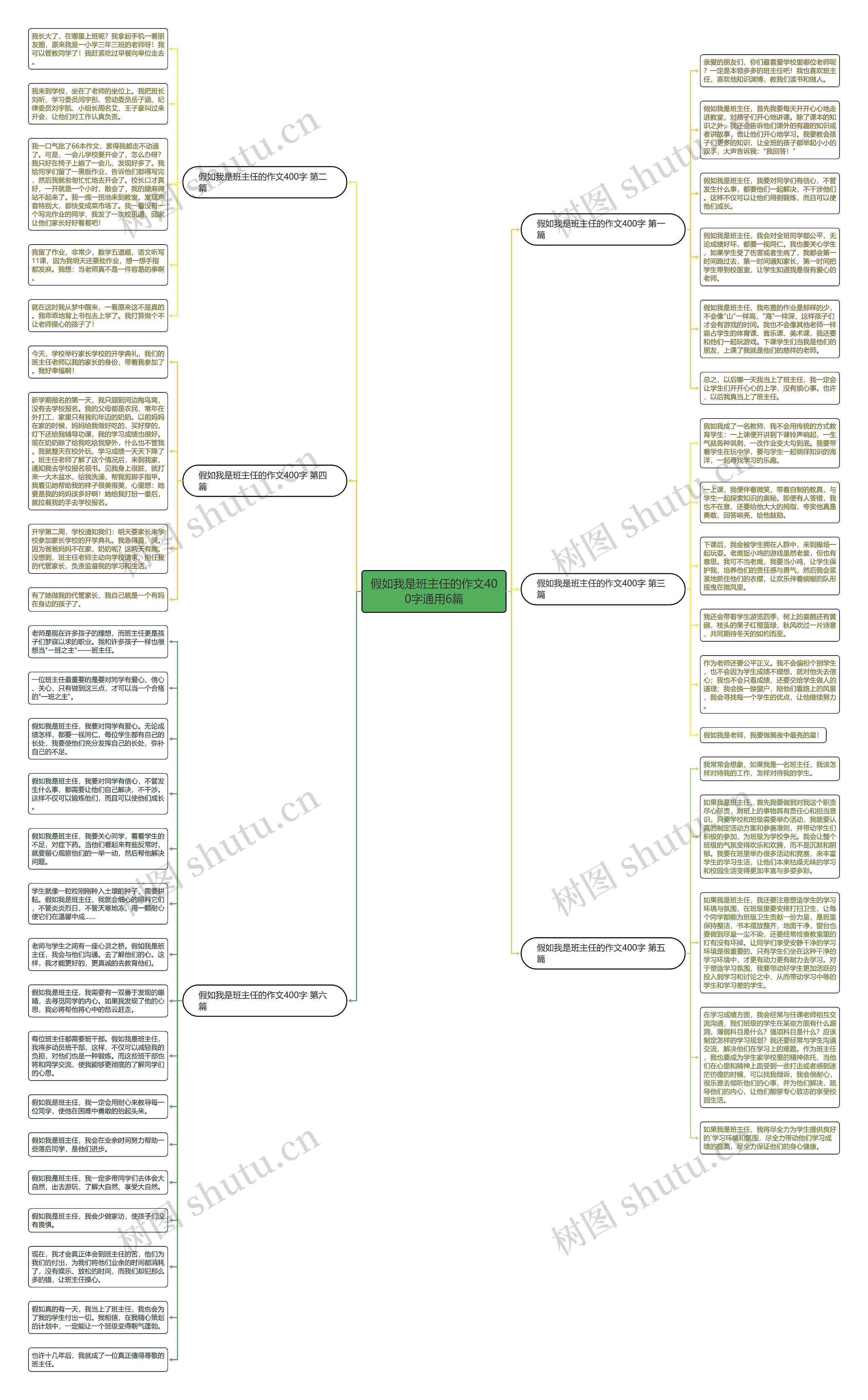 假如我是班主任的作文400字通用6篇思维导图