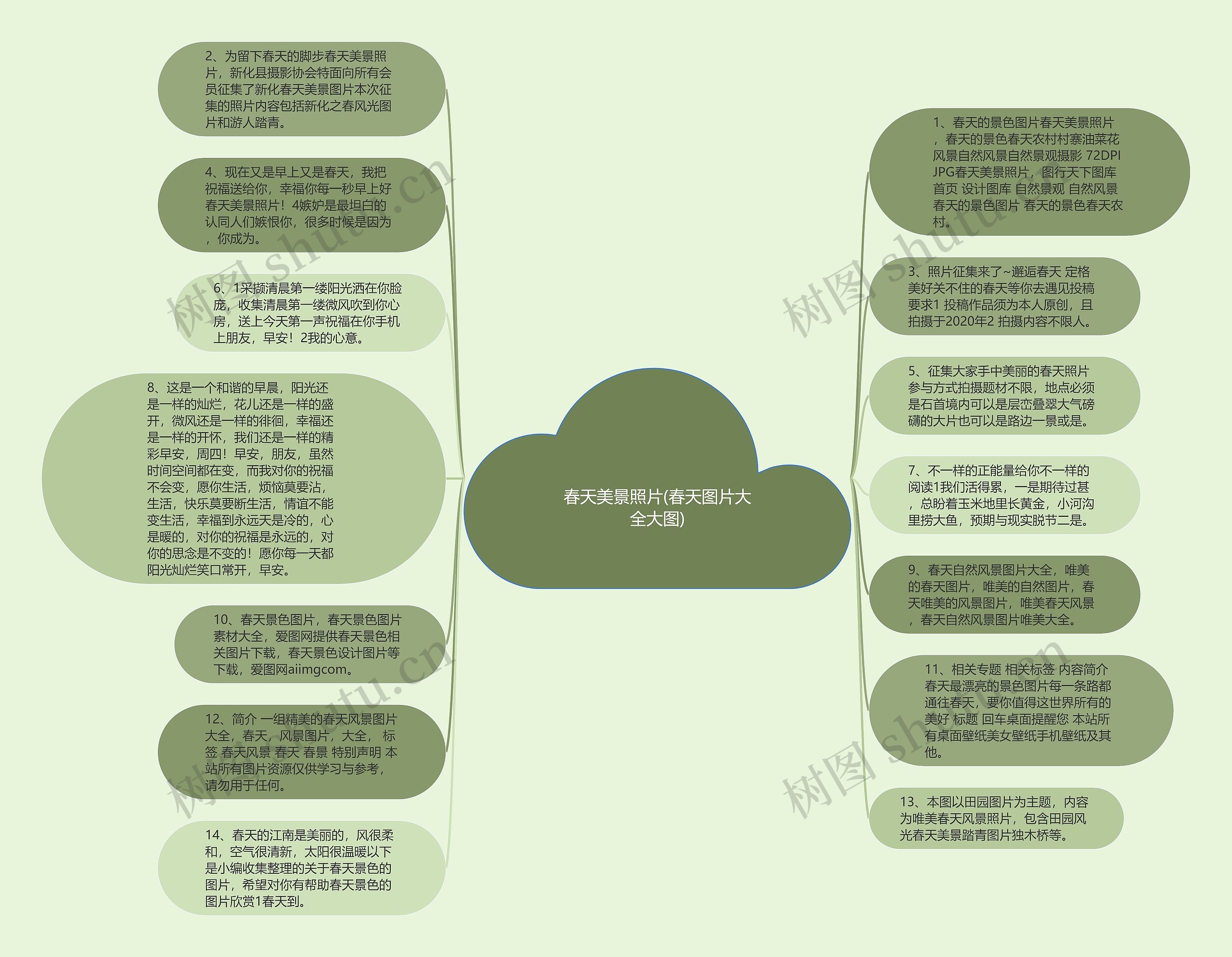 春天美景照片(春天图片大全大图)思维导图