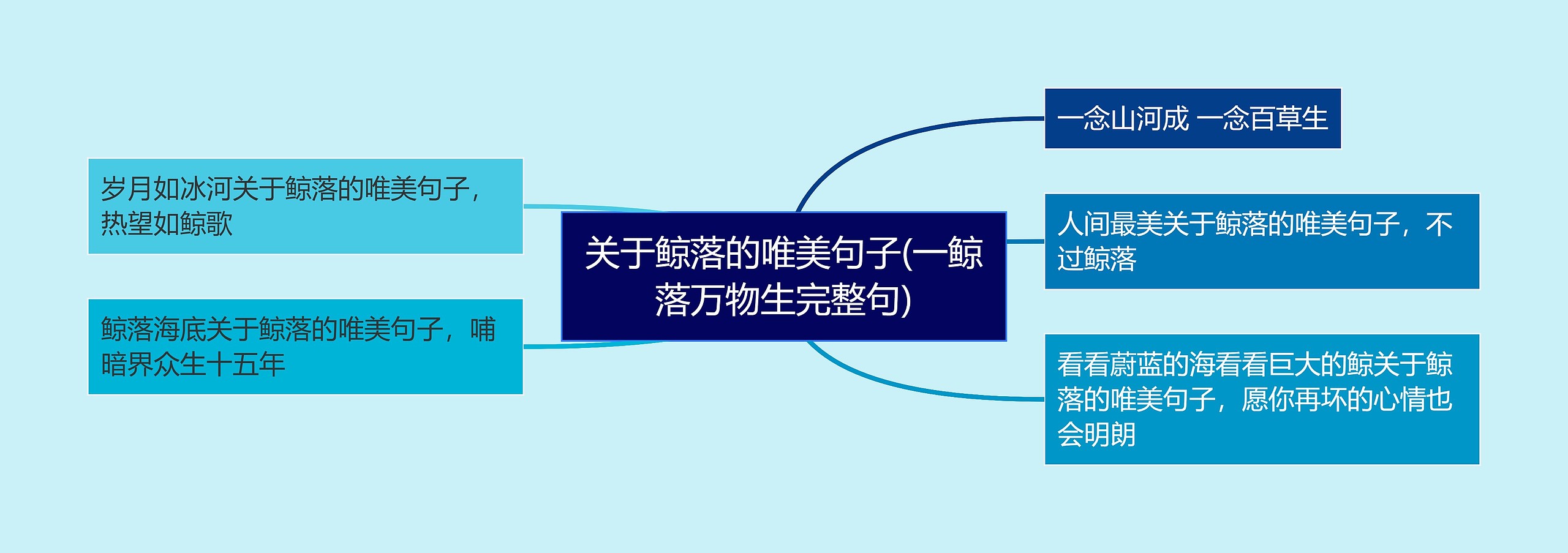 关于鲸落的唯美句子(一鲸落万物生完整句) 关于鲸落的唯美句子(一鲸落万物生完整句)