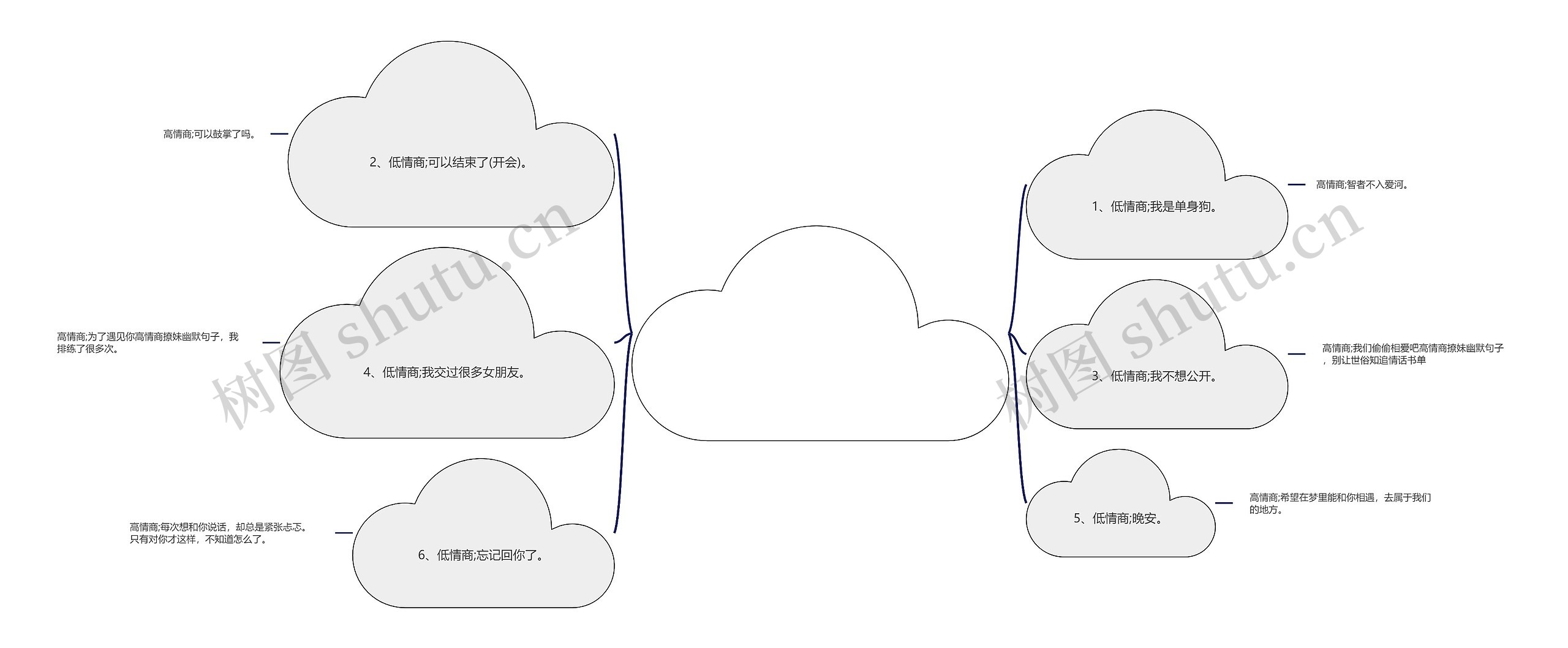 高情商撩妹幽默句子(高情商搞笑的情话) 高情商撩妹幽默句子(高情商搞笑的情话)